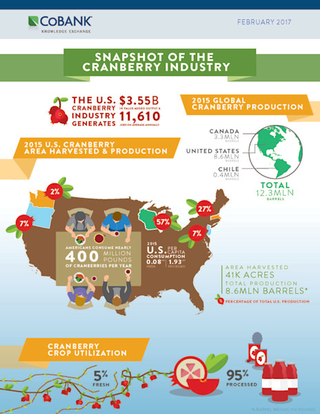 CoBank – Case Study | Watermark