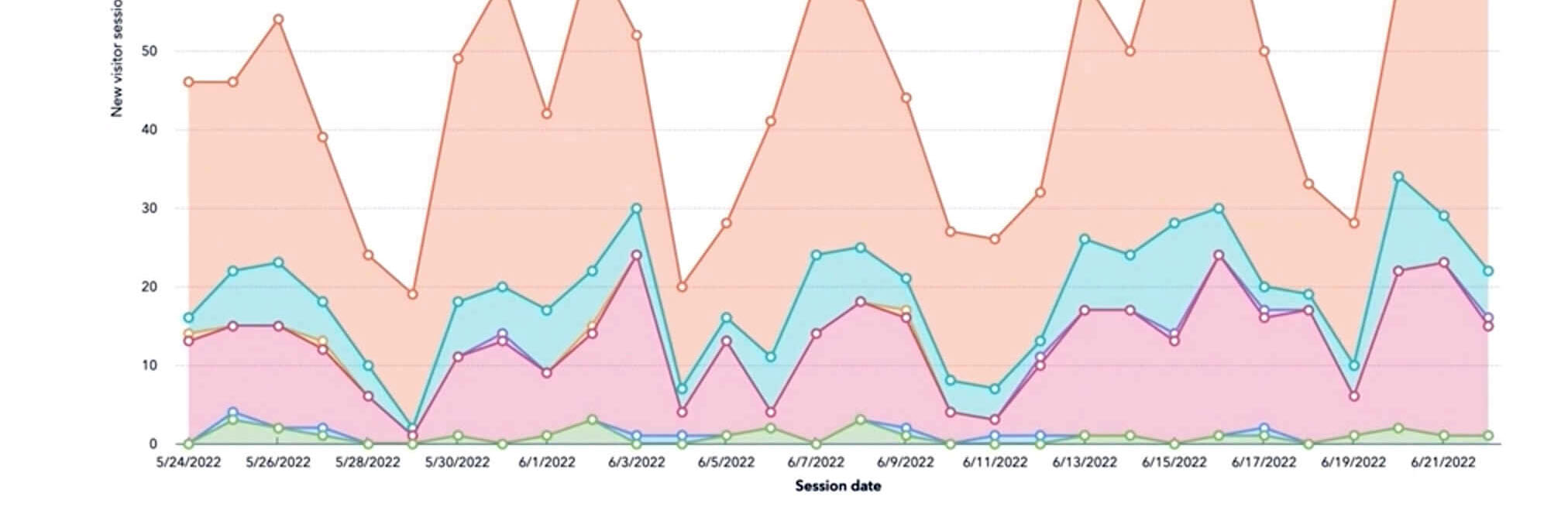 Inbound-Marketing mobile header update