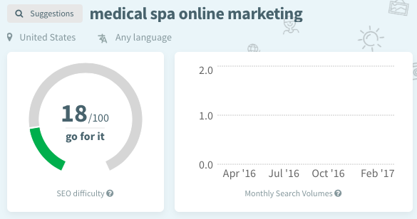 keyword finder: "medical spa online marketing"