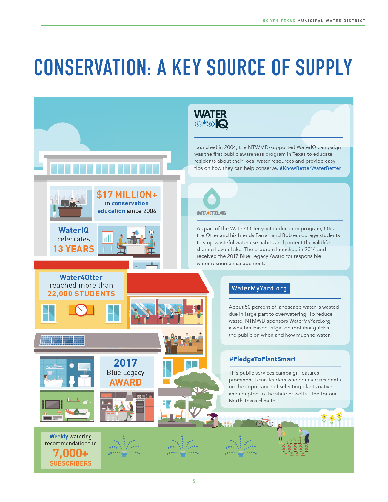 North Texas Municipal Water District – Web Annual Report – Conservation