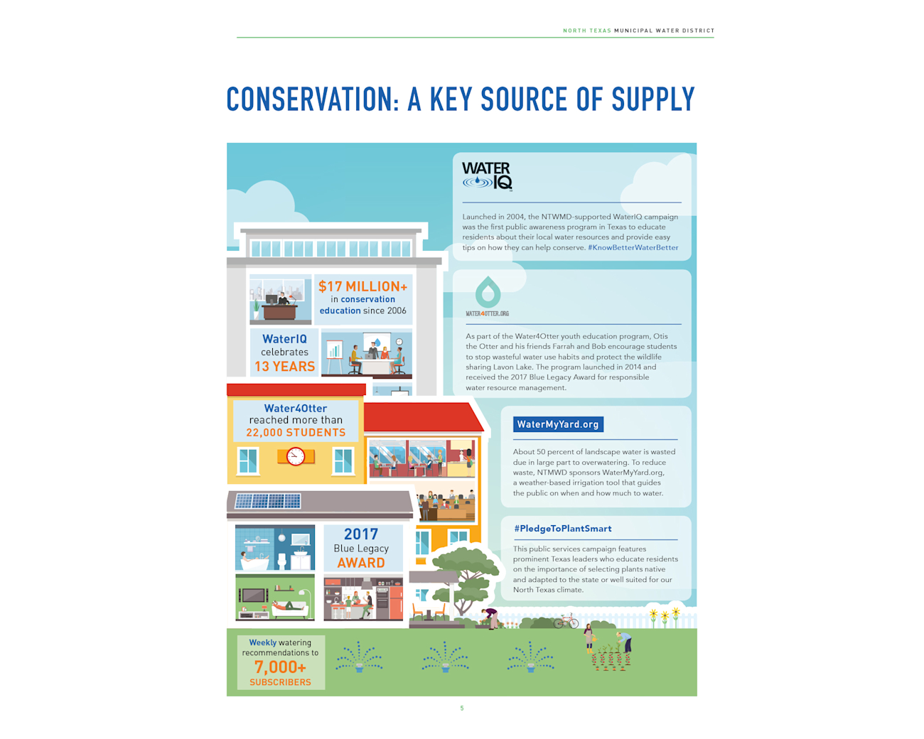 North Texas Municipal Water District – Web Annual Report – Conservation