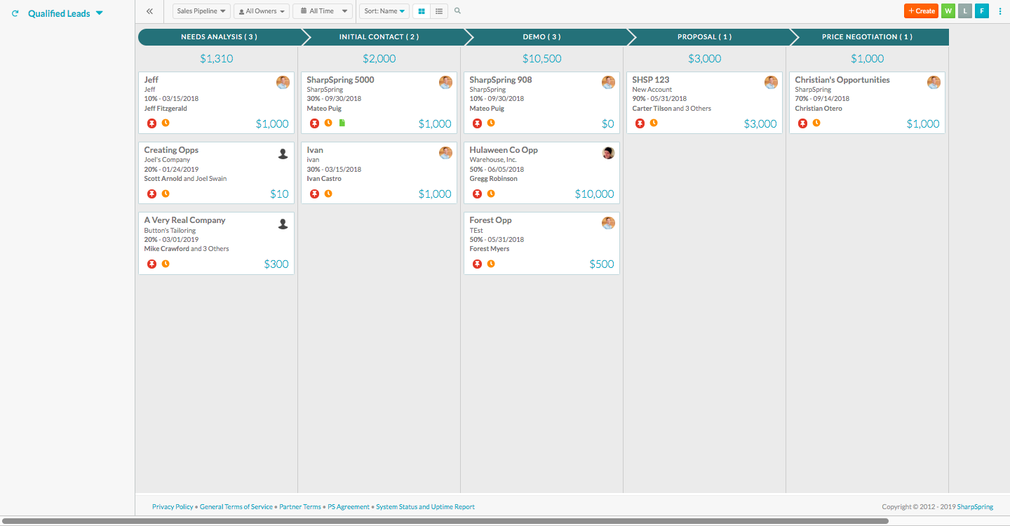 SharpSpring Sales Pipeline | Watermark