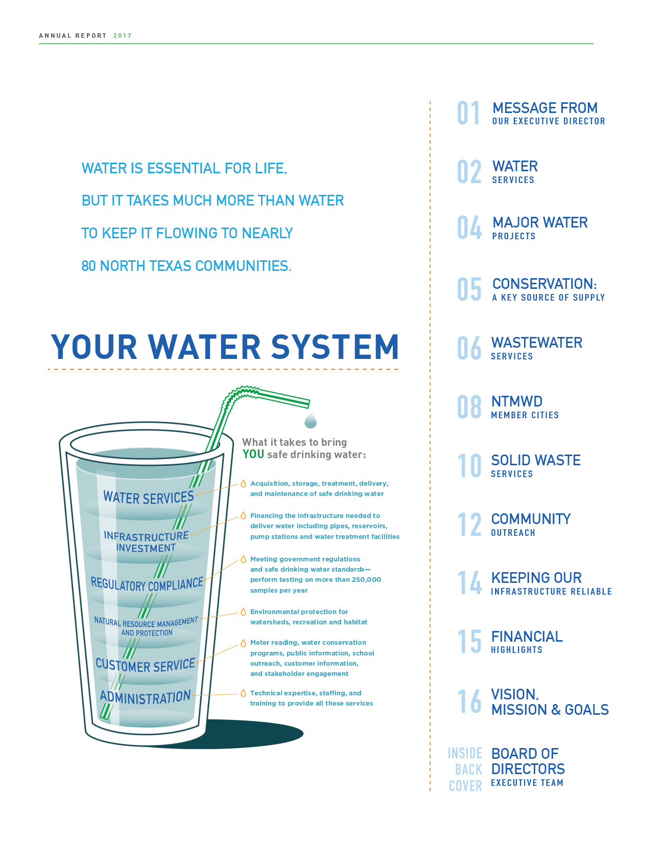 North Texas Municipal Water District – Web Annual Report – Your Water System