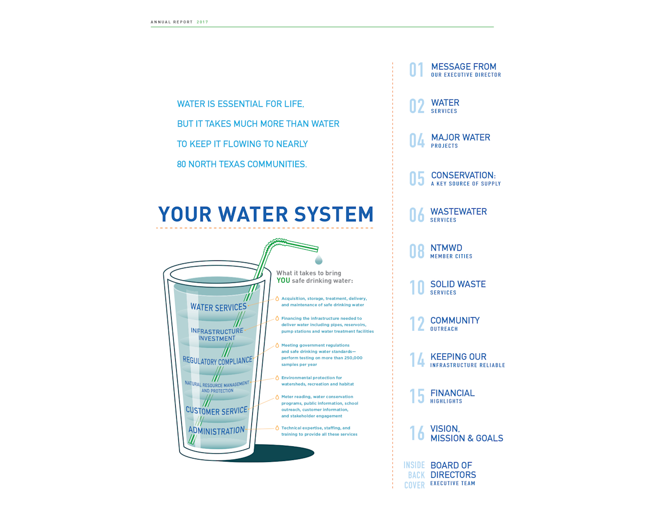 North Texas Municipal Water District – Web Annual Report – Your Water System