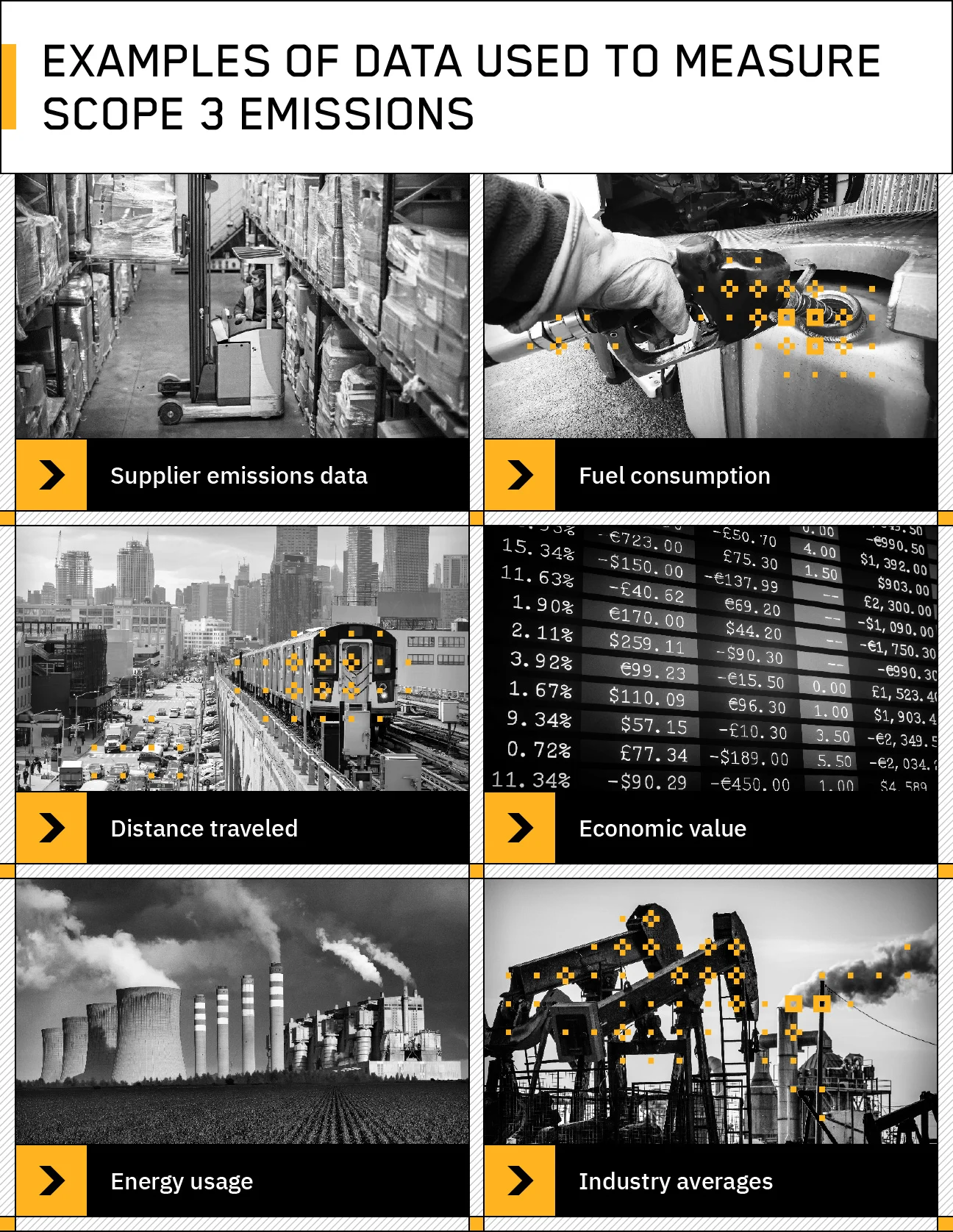 collage of black and white photos representing examples of data used to measure scope 3 emissions, some photos have yellow decorative glyphs highlighting smoke stacks and trucks