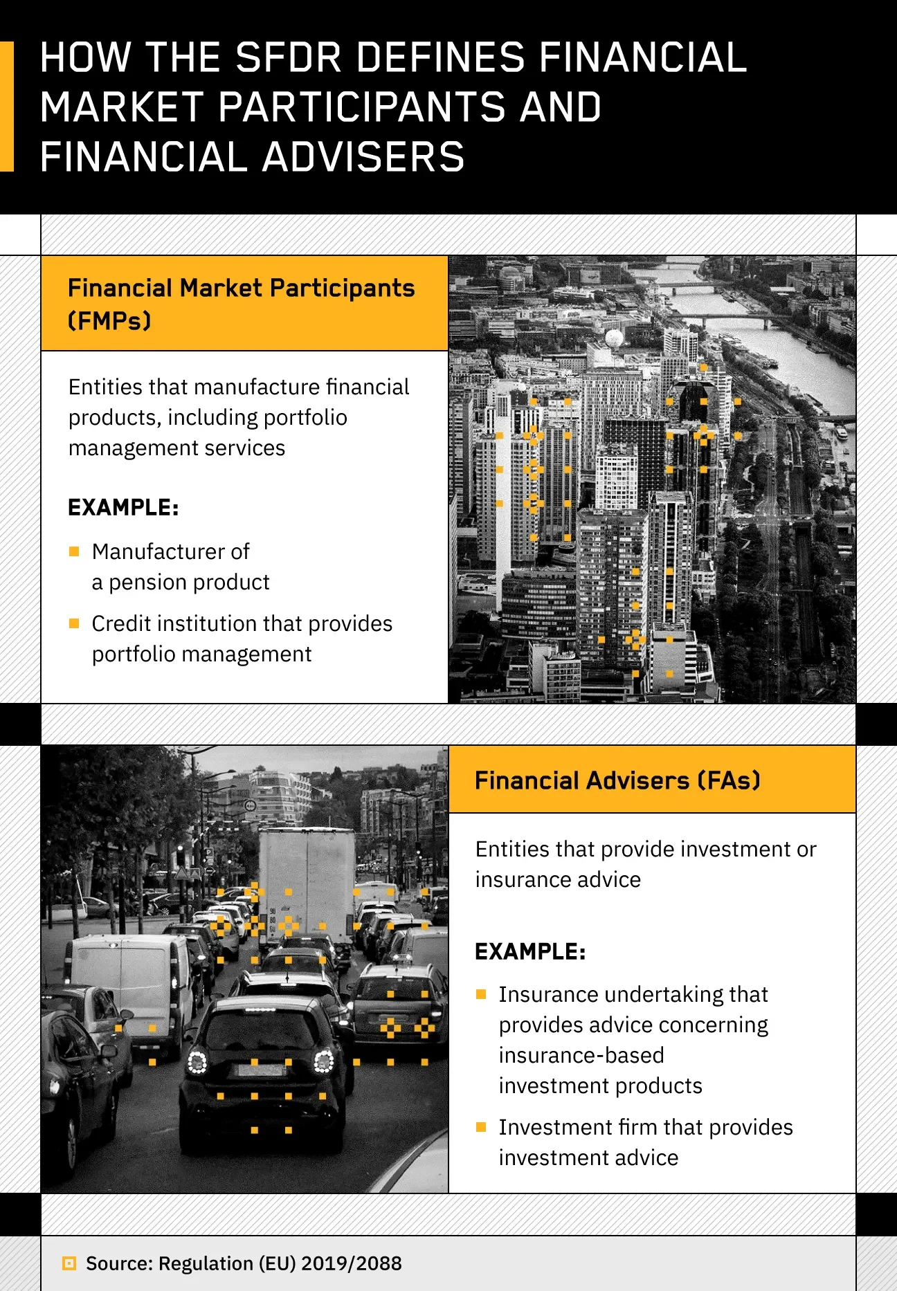 text explaining differences between financial market participants and financial advisers according to the EU’s SFDR and black and white photos of city scenery