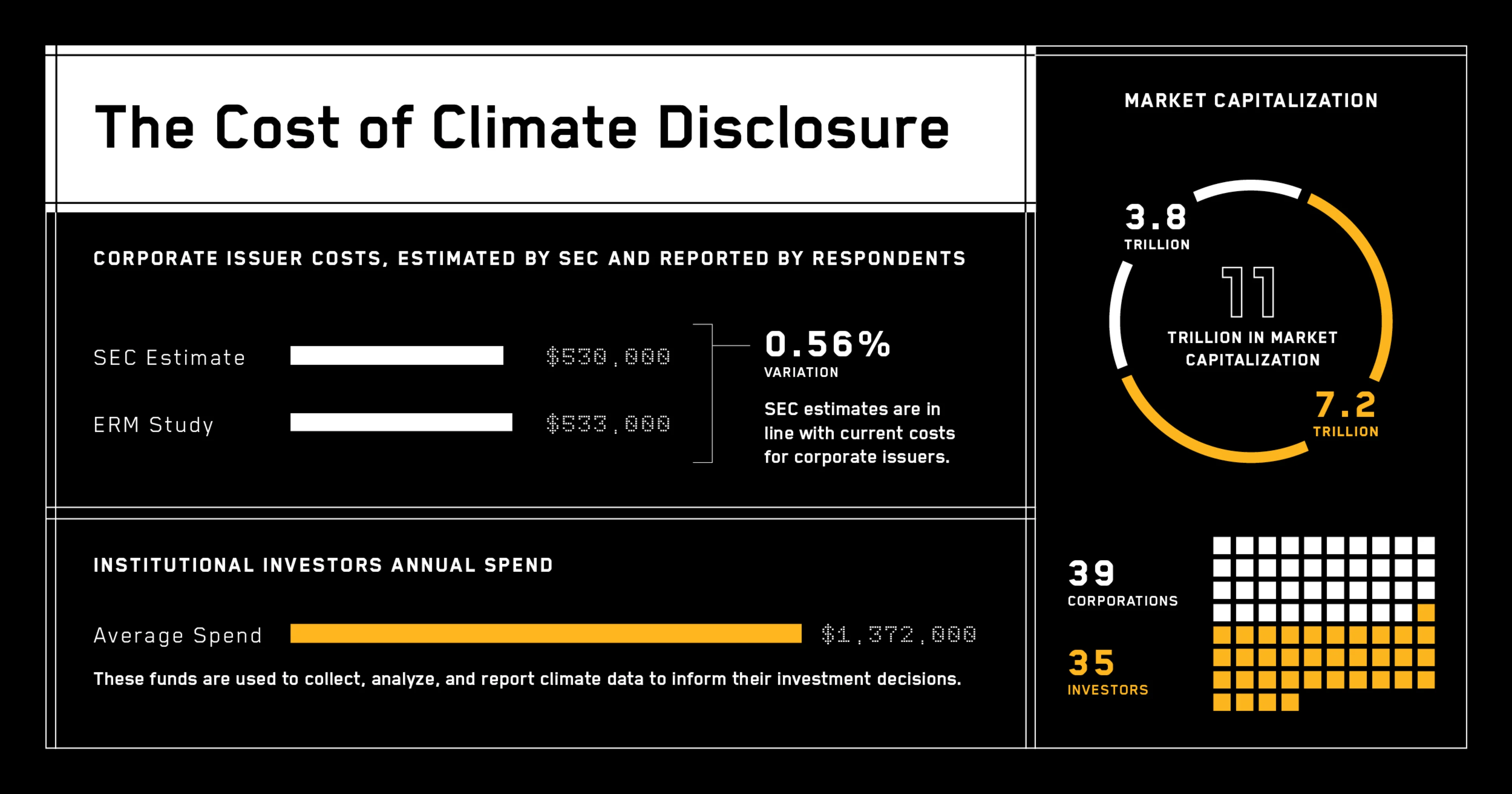 Cost of Climate Disclosure Infographic