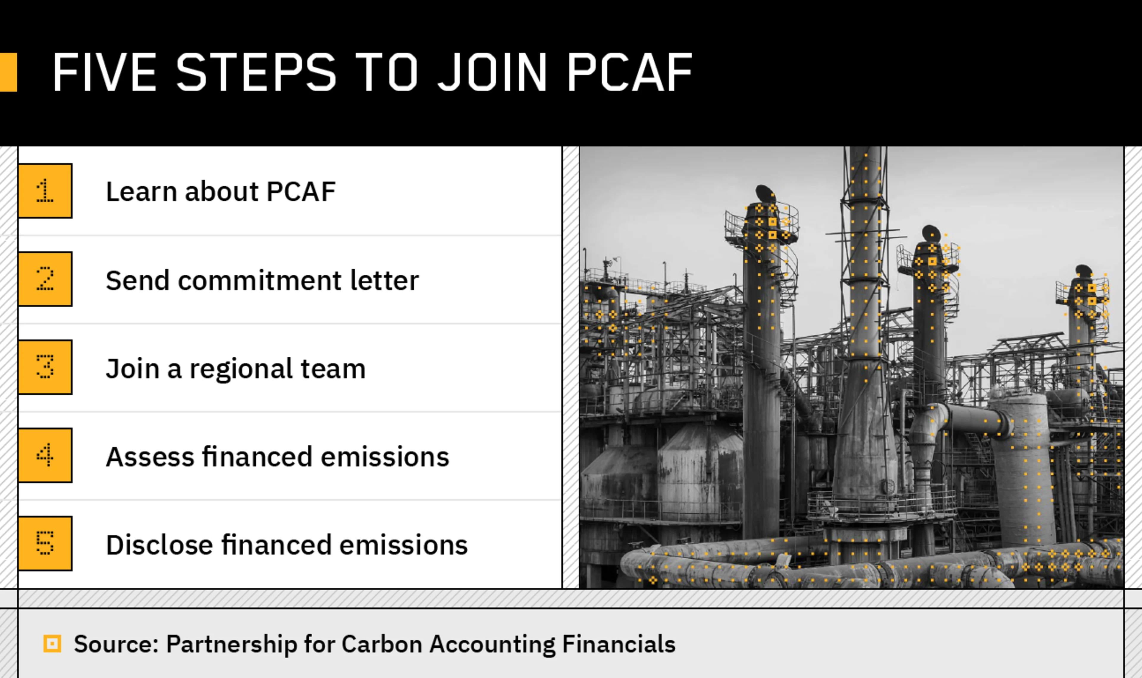 Joining PCAF