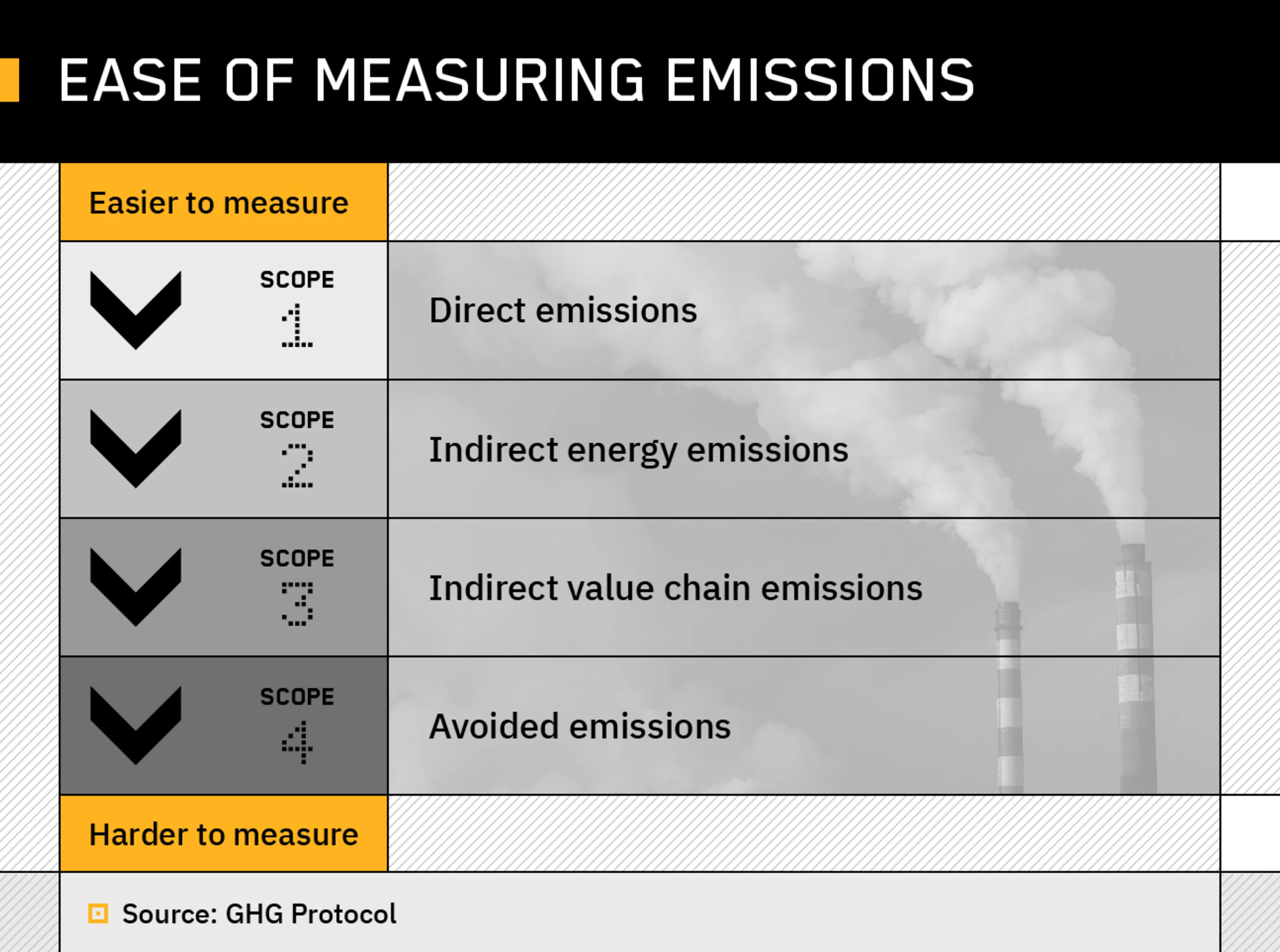 Estimating and reporting emissions
