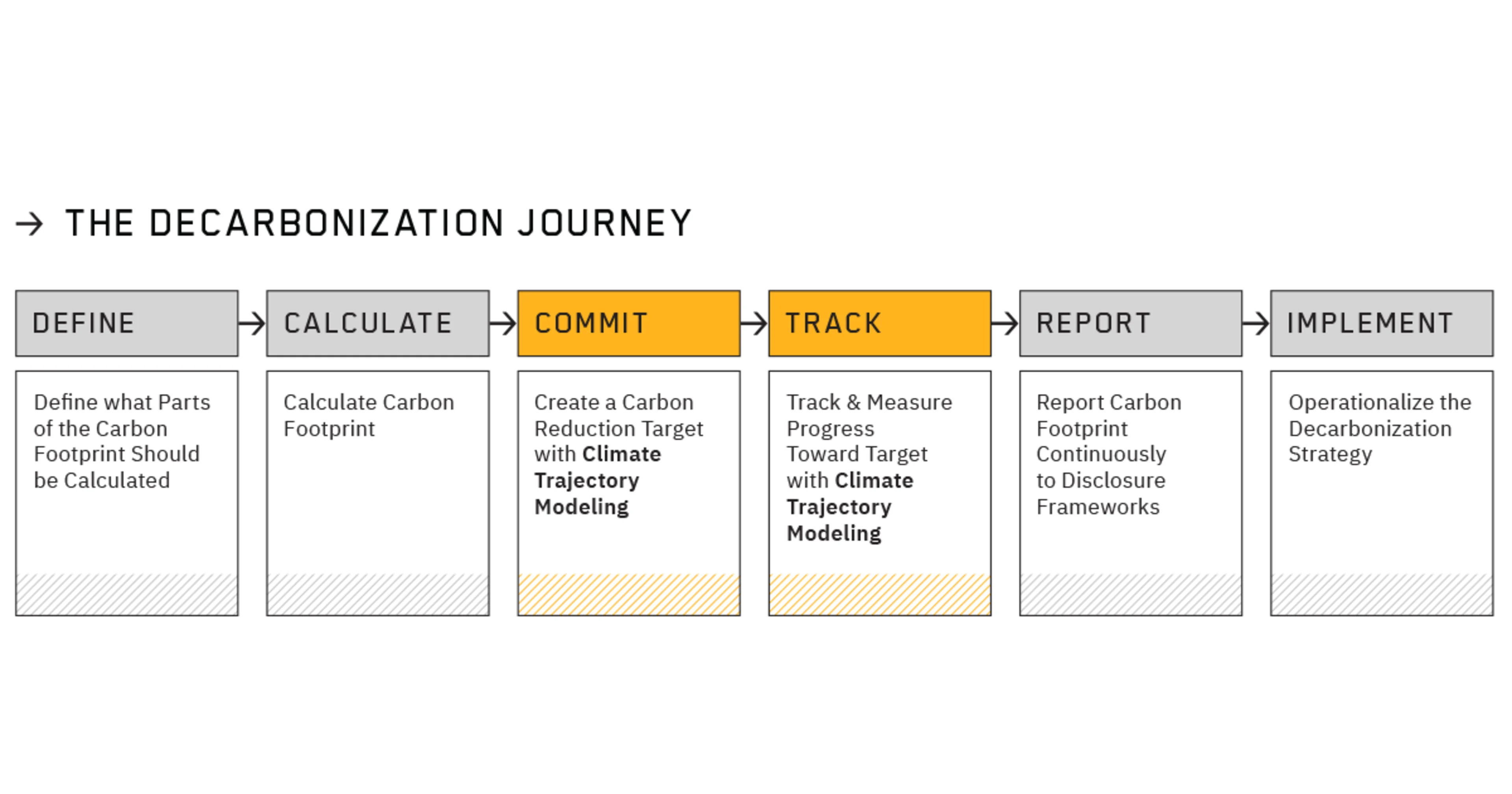 The Decarbonization Journey 