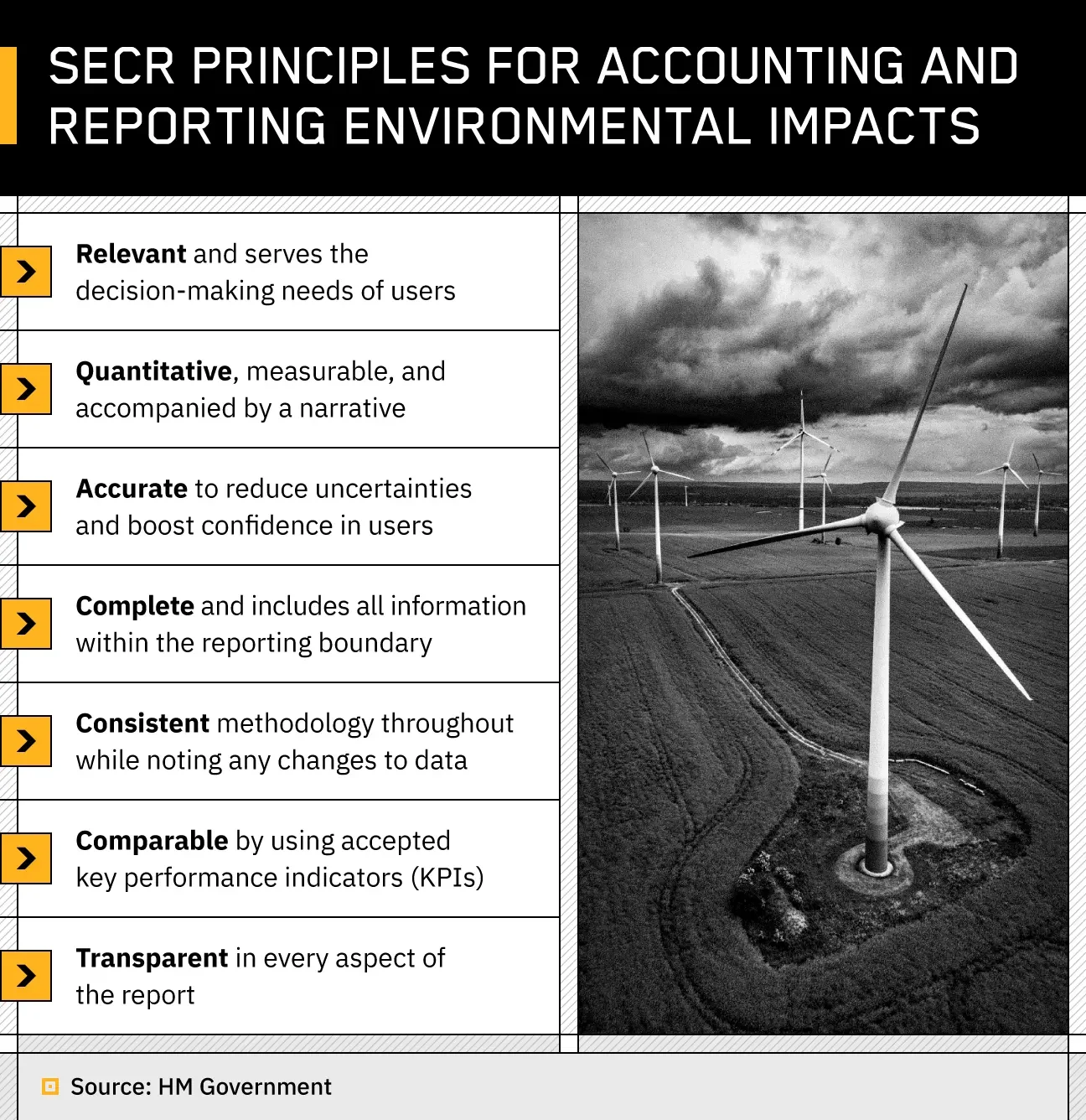 text summarizing SECR’s principles for accounting and reporting environmental impacts on the left and photo of wind turbines in a field on the right
