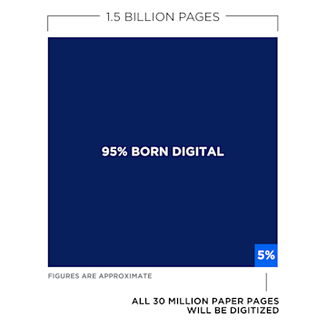 Inside the Obama presidential archives | The Obama Foundation