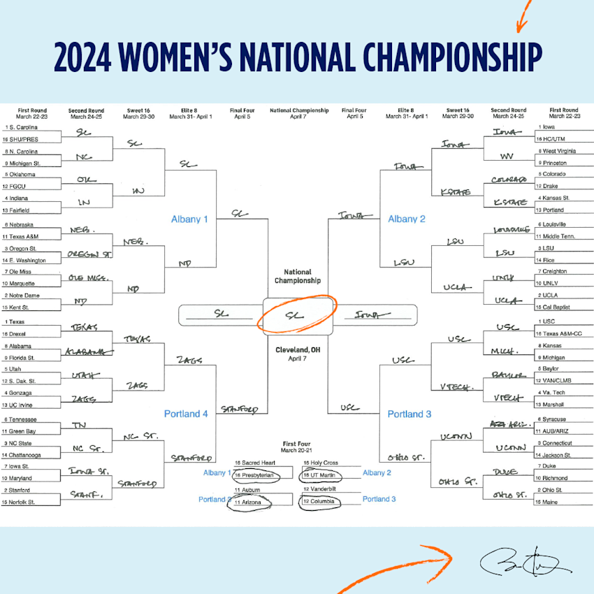 President Obama’s 2024 March Madness picks The Obama Foundation