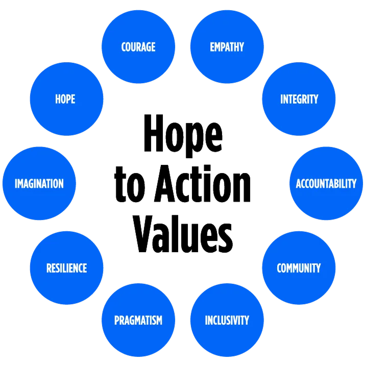 Hope to Action values graphic
