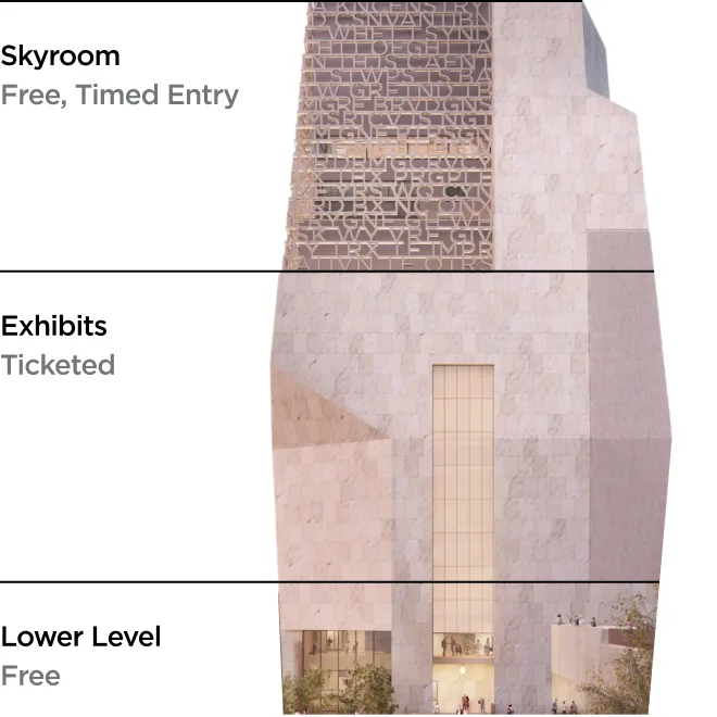 Museum floors diagram