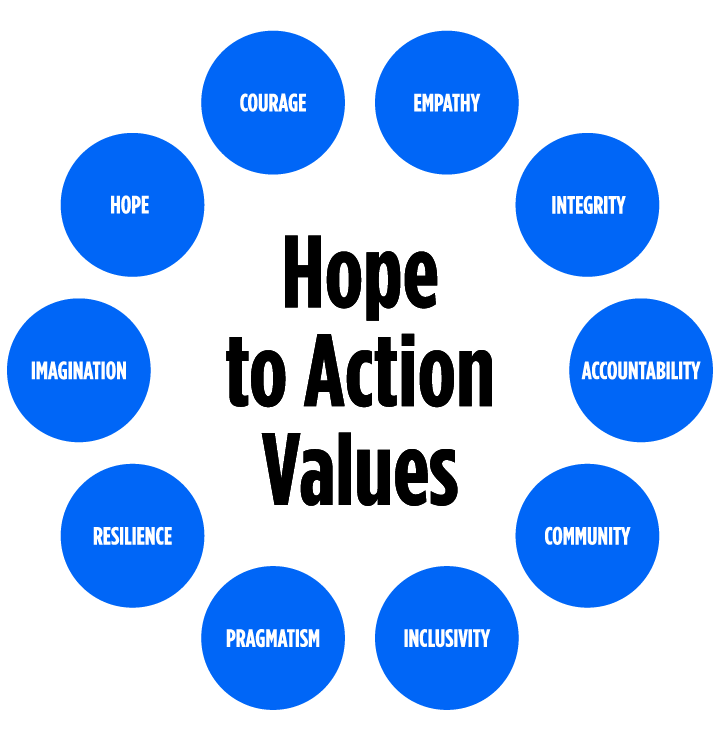 Hope to Action values graphic