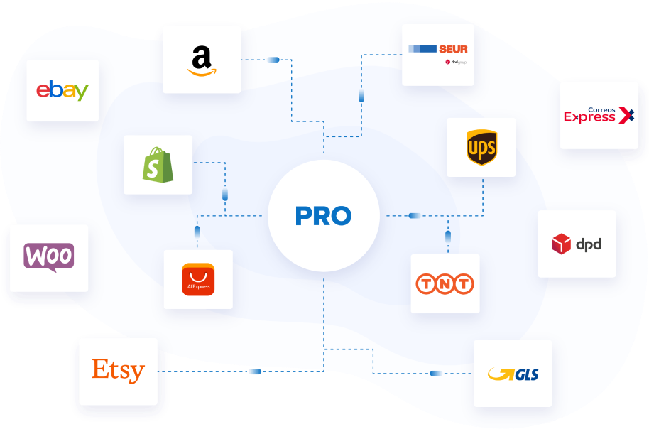 Packlink PRO as a integration of ecommerce and couriers