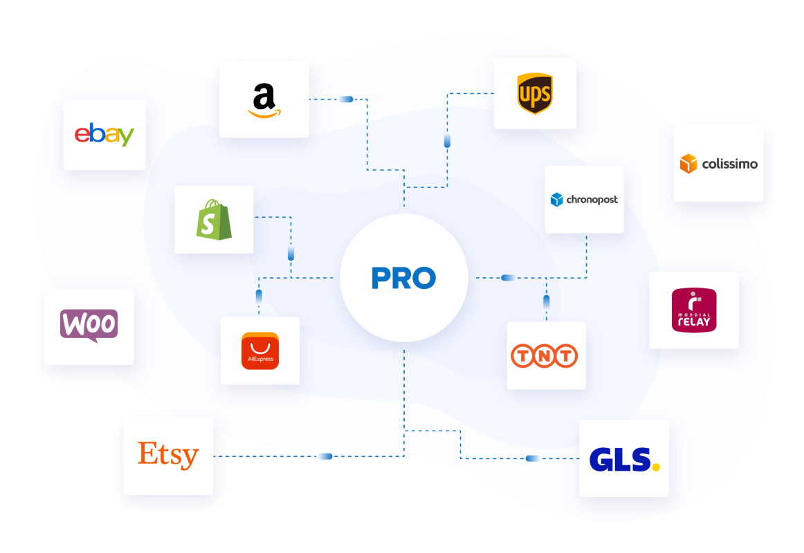 Packlink PRO as a integration of ecommerce and couriers