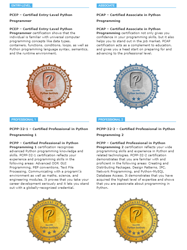 PCPP-32-101 Test Review