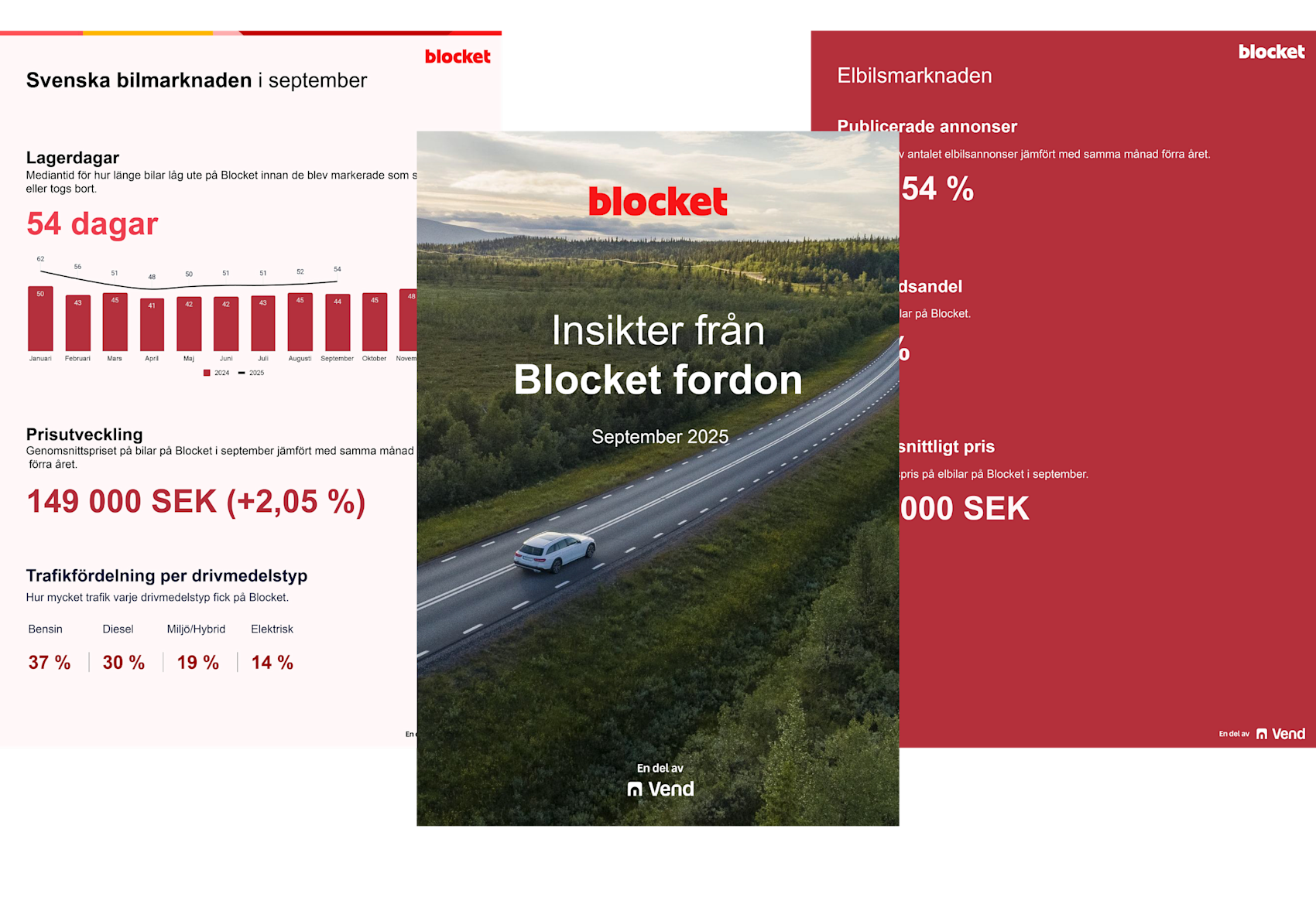Tre sidor ur Blockets bilrapport “Insikter från Blocket fordon – September 2025.