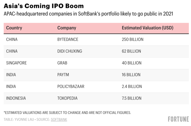 Softbank shares
