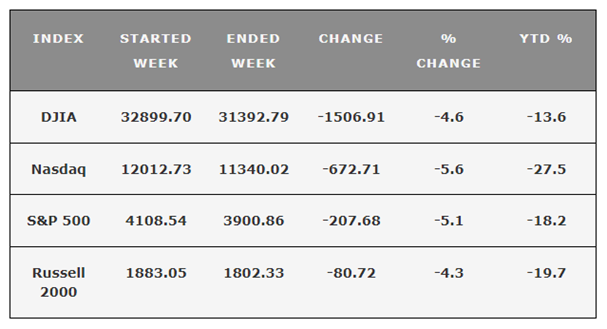 indices 