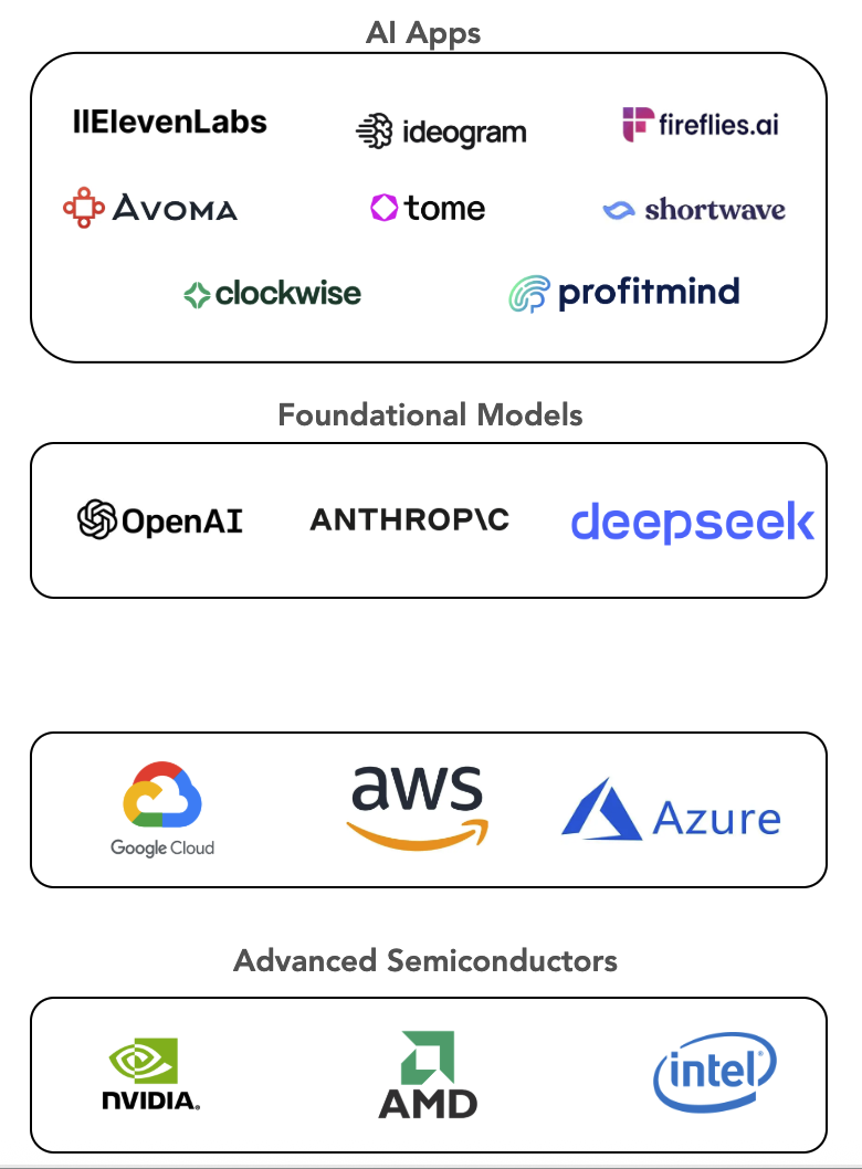 AI Stack