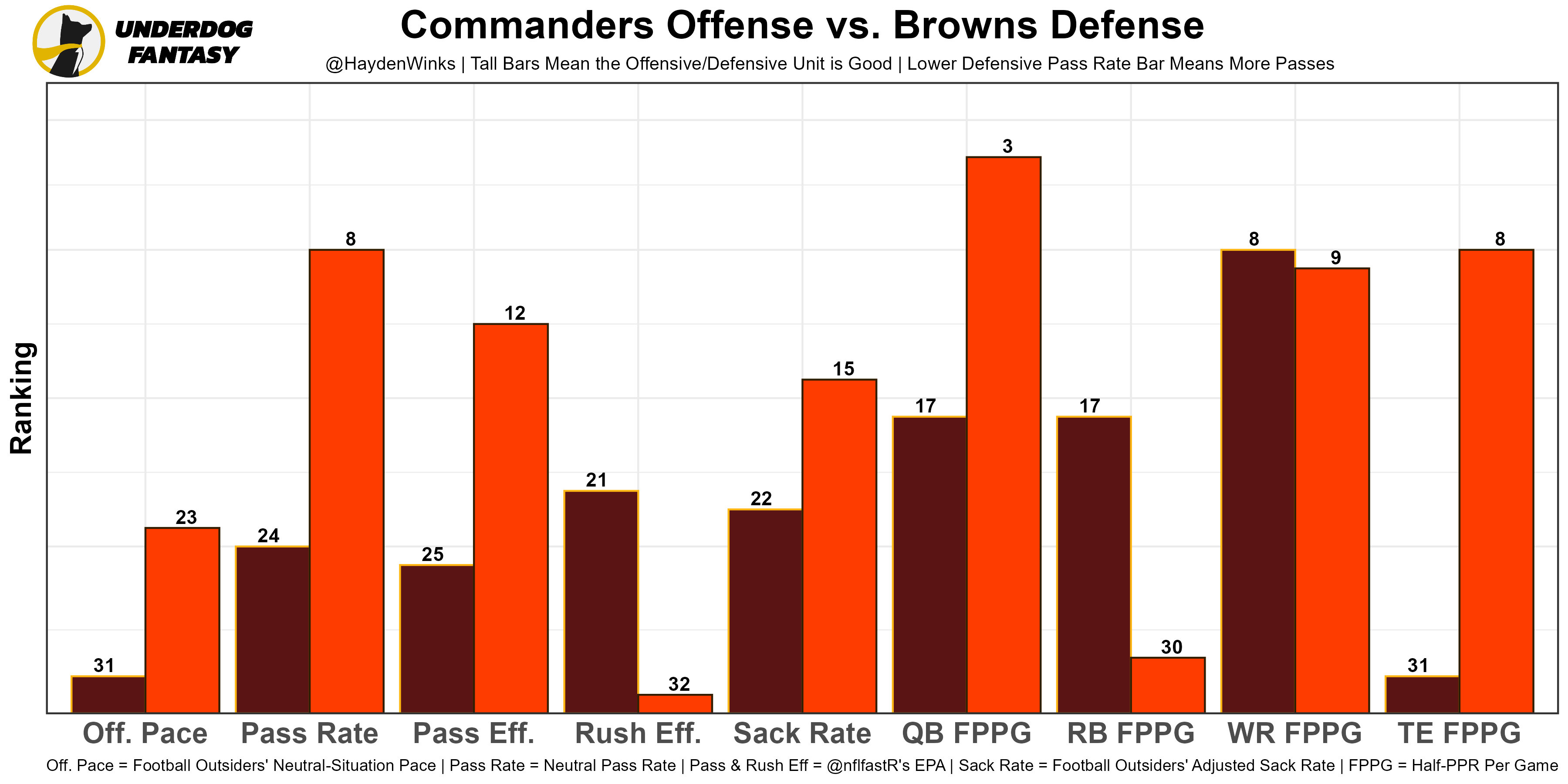 Charch3's Week 17 QB Rankings