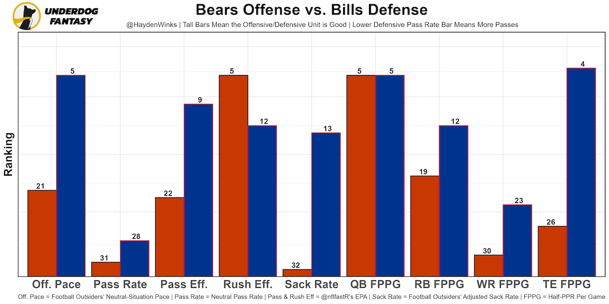 Dobber's 2015-16 Fantasy Football Projections