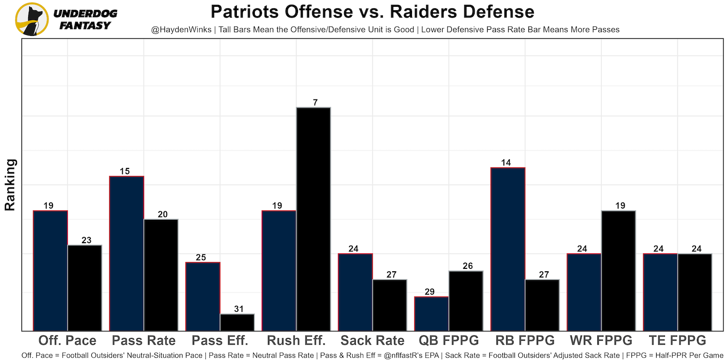 Week 15 Fantasy Rankings: Defense