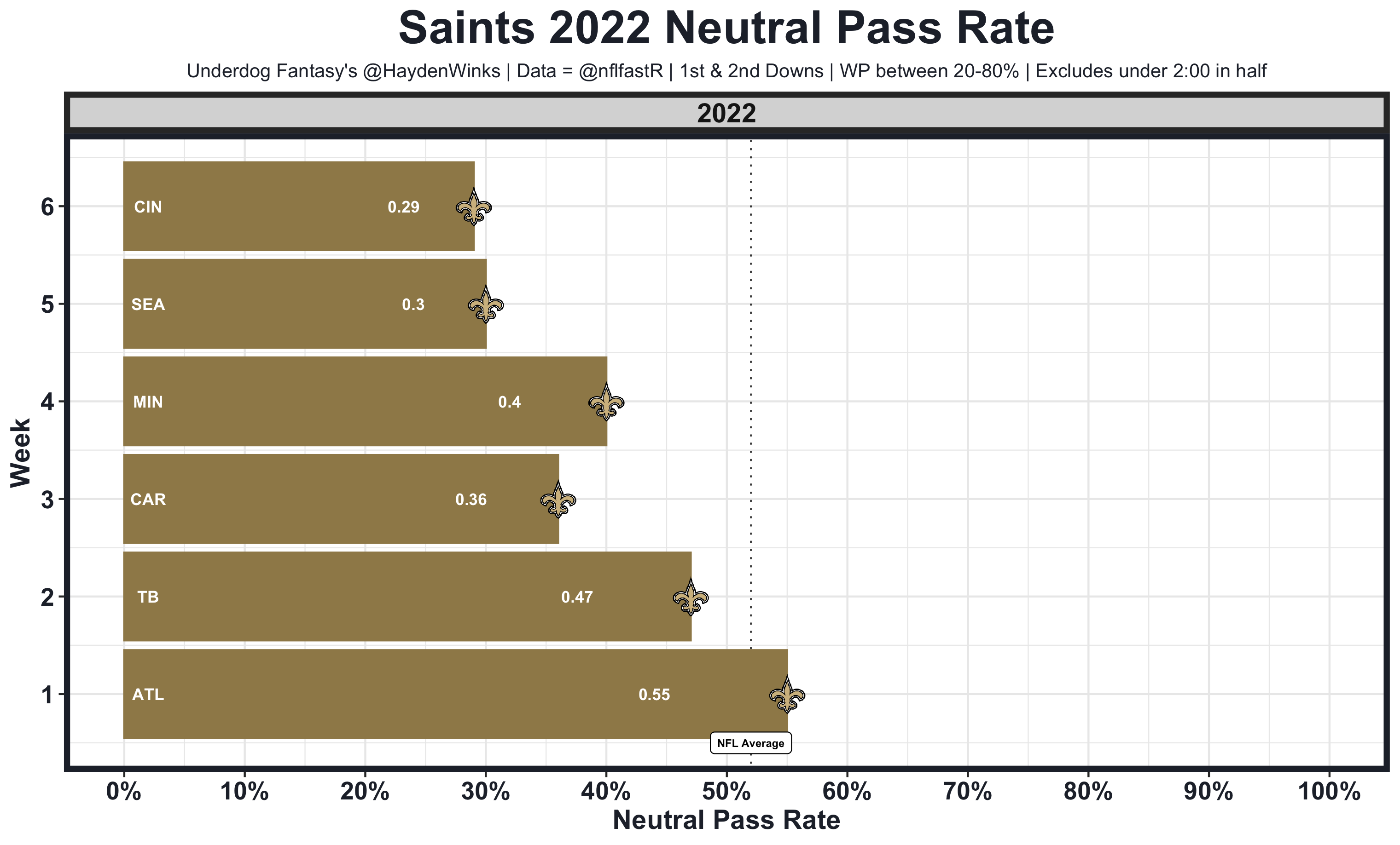 FantasyFootballCalculator's 'Grid Style' ADP chart is awesome. : r