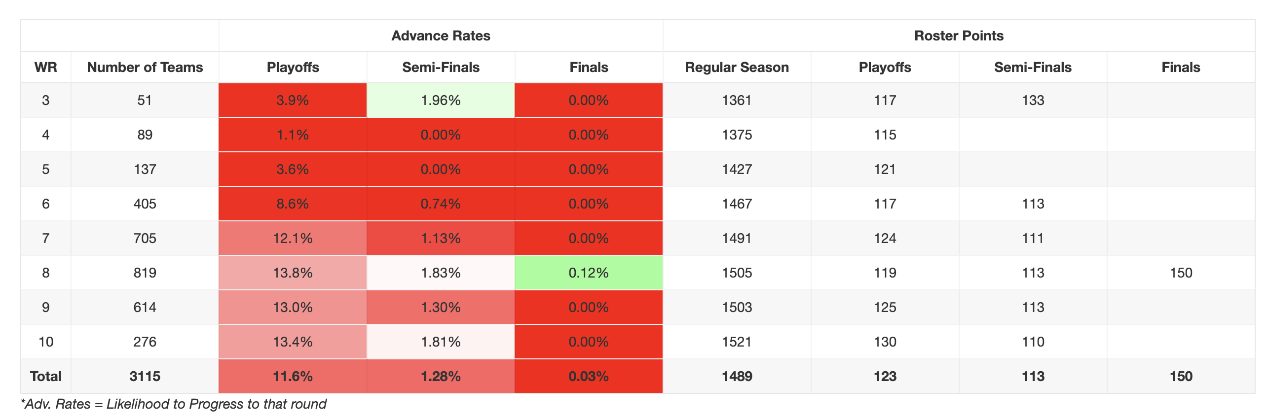 Underdog Fantasy Best Ball Draft Strategy: Hyper Fragile RB, Zero RB, Hero  RB - Roto Street Journal Best Ball %