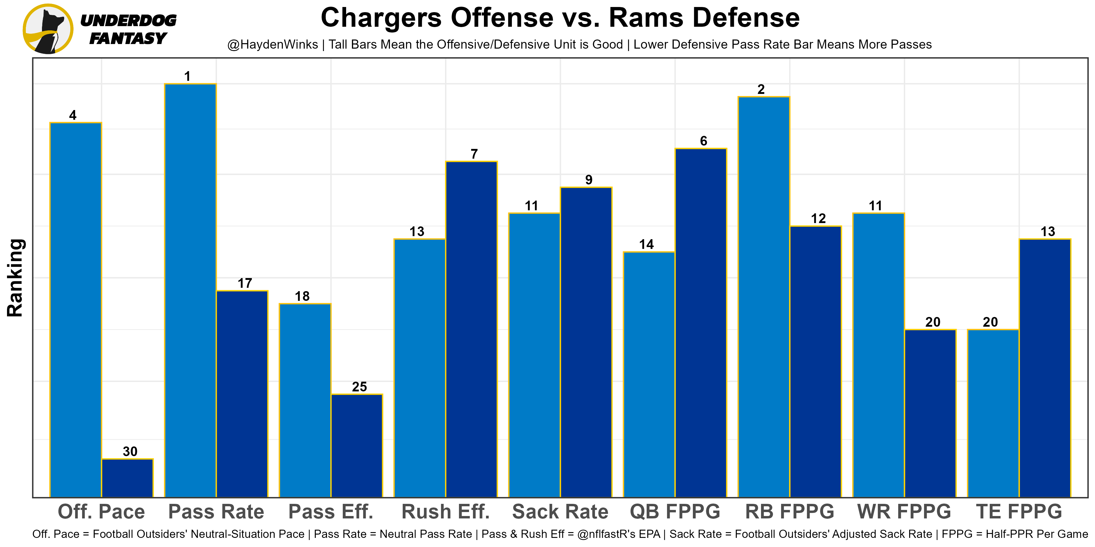 Charch3's Week 17 QB Rankings