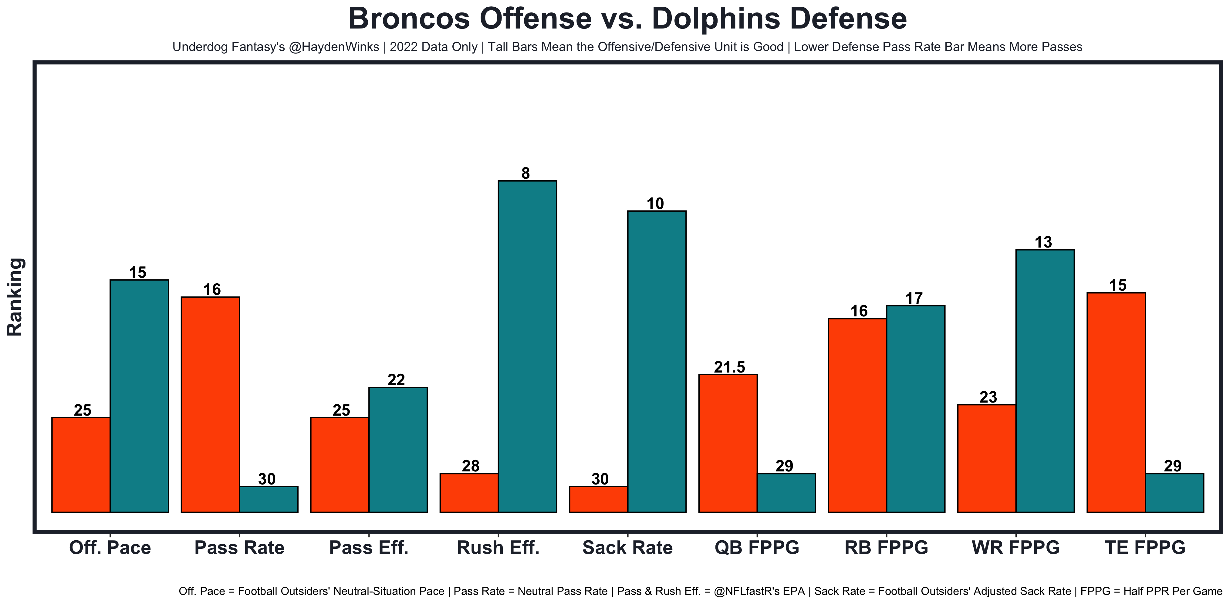 Rams PFF grades: Cobie Durant leads defensive grades vs Broncos - Turf Show  Times