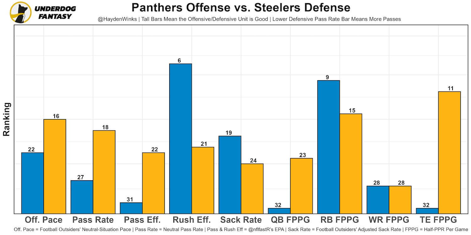 A No BS and Honest PPR RB Rankings: Tiers, Statistical Tables, and Detailed  Explanations : r/fantasyfootball