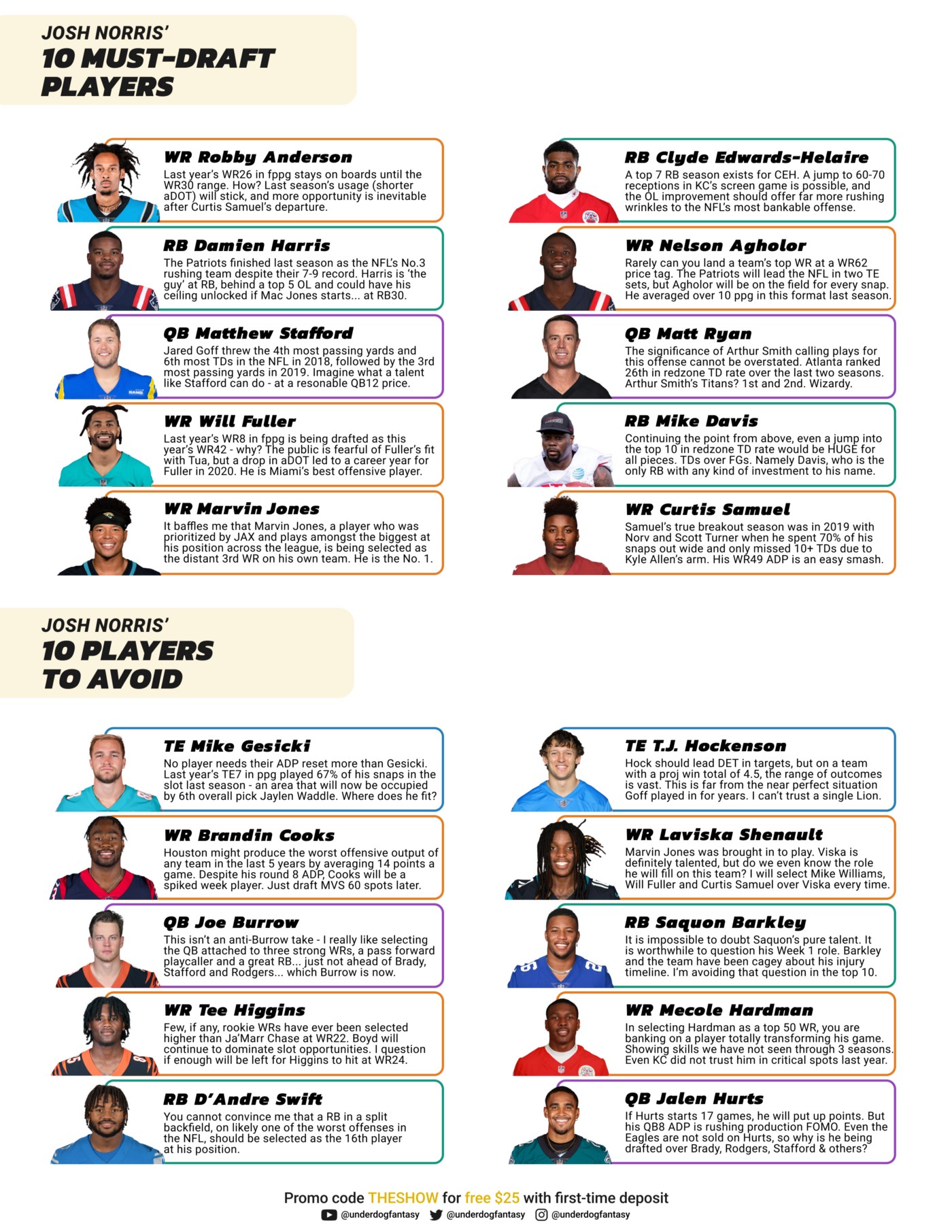 The Free 2021 Underdog Fantasy Draft Guide