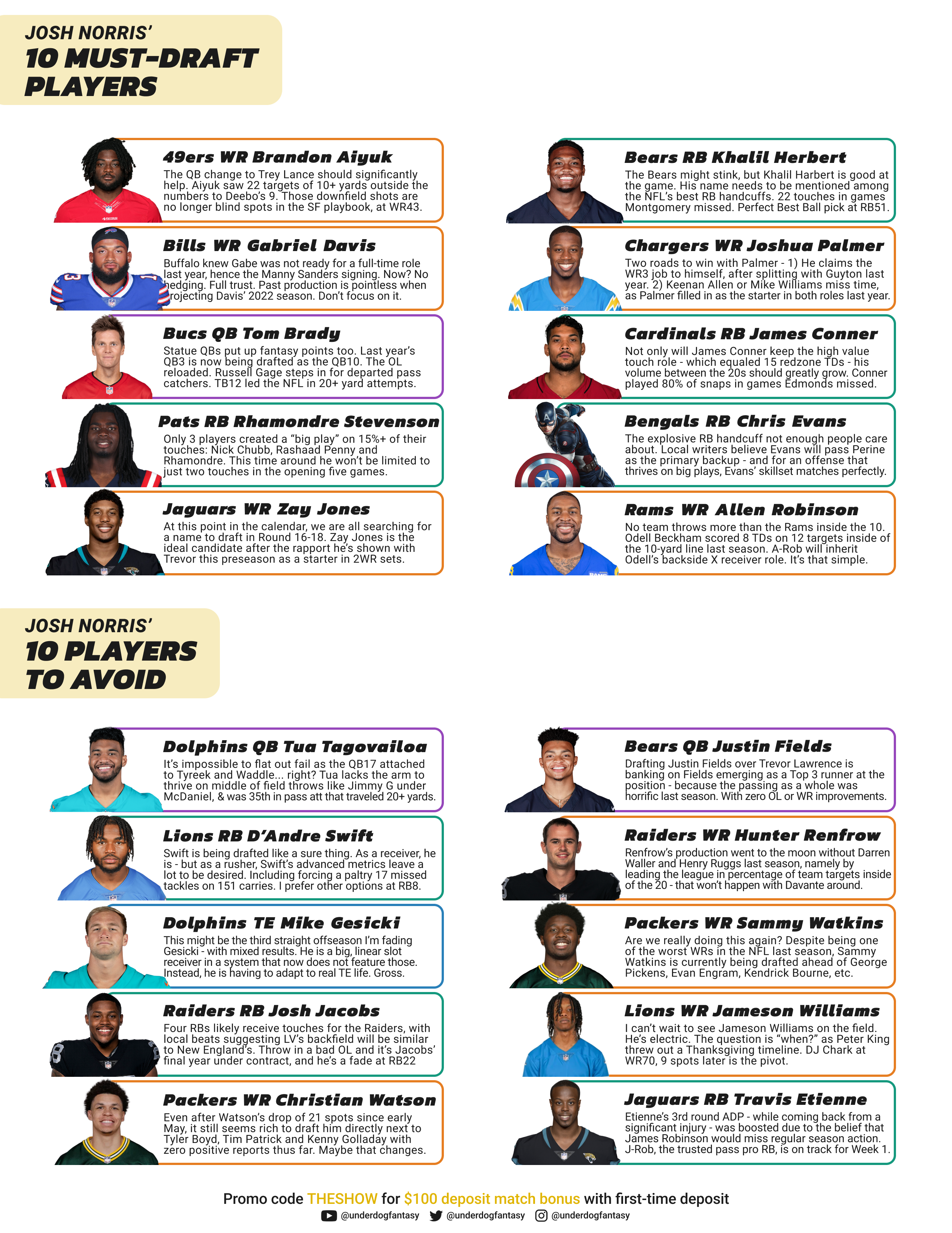 NFL Draft Guide 2022 - Shaving Points