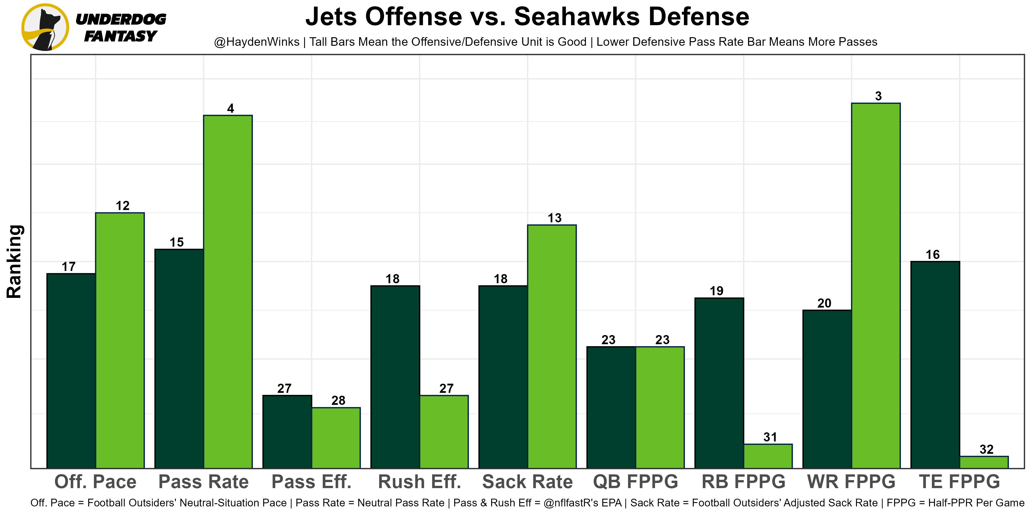 Week 17 Fantasy Rankings: Defense