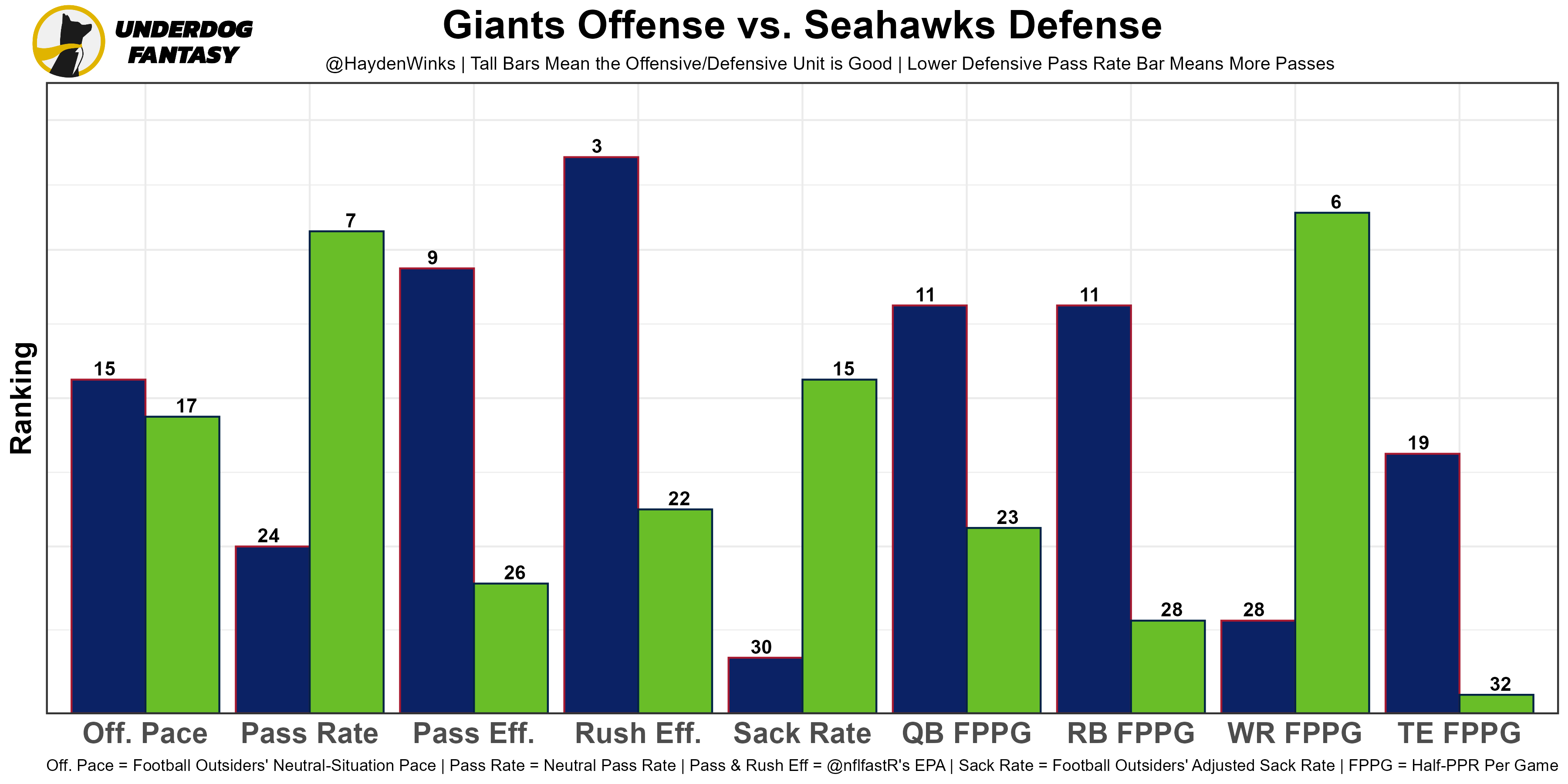 Bye Week Chart By Division : r/fantasyfootball