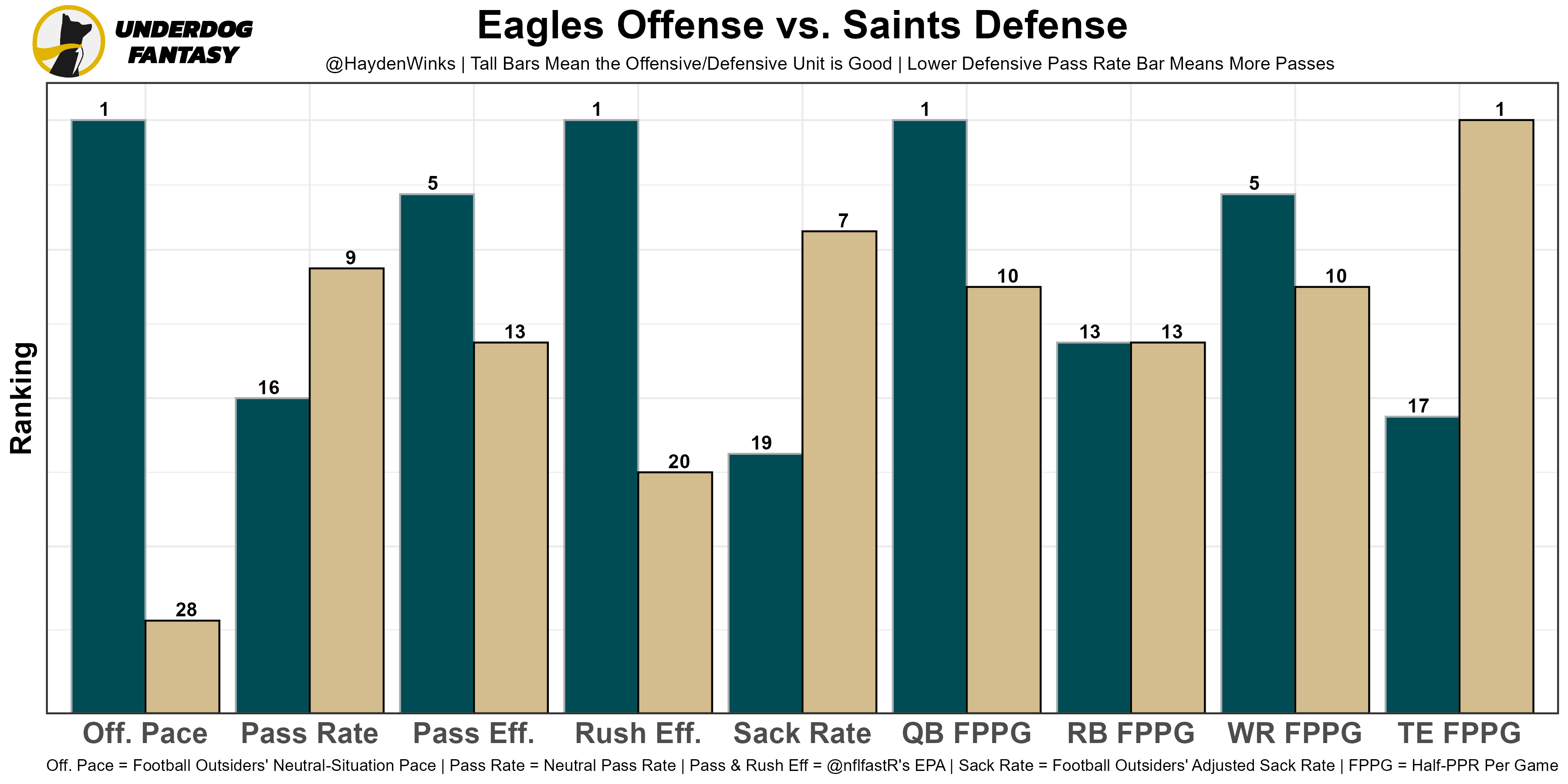 Week 17 Fantasy Football Rankings and Tiers (2022 - Update 4.0