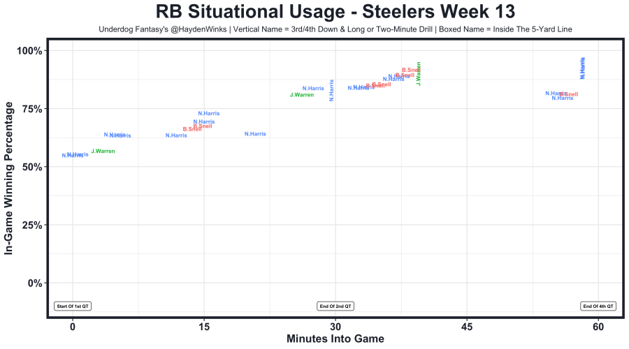 5 PPR RB/WR Projections Based on HVTs-Week 1 : r/fantasyfootball