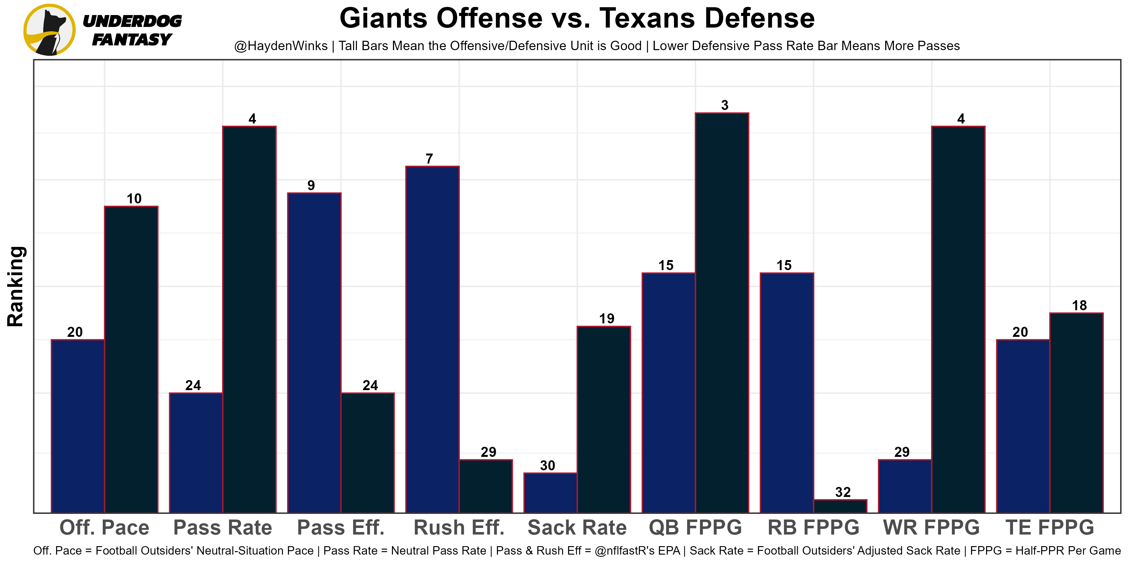 MathBox Tells It Like It Is — Week 10 Fantasy Football Rankings