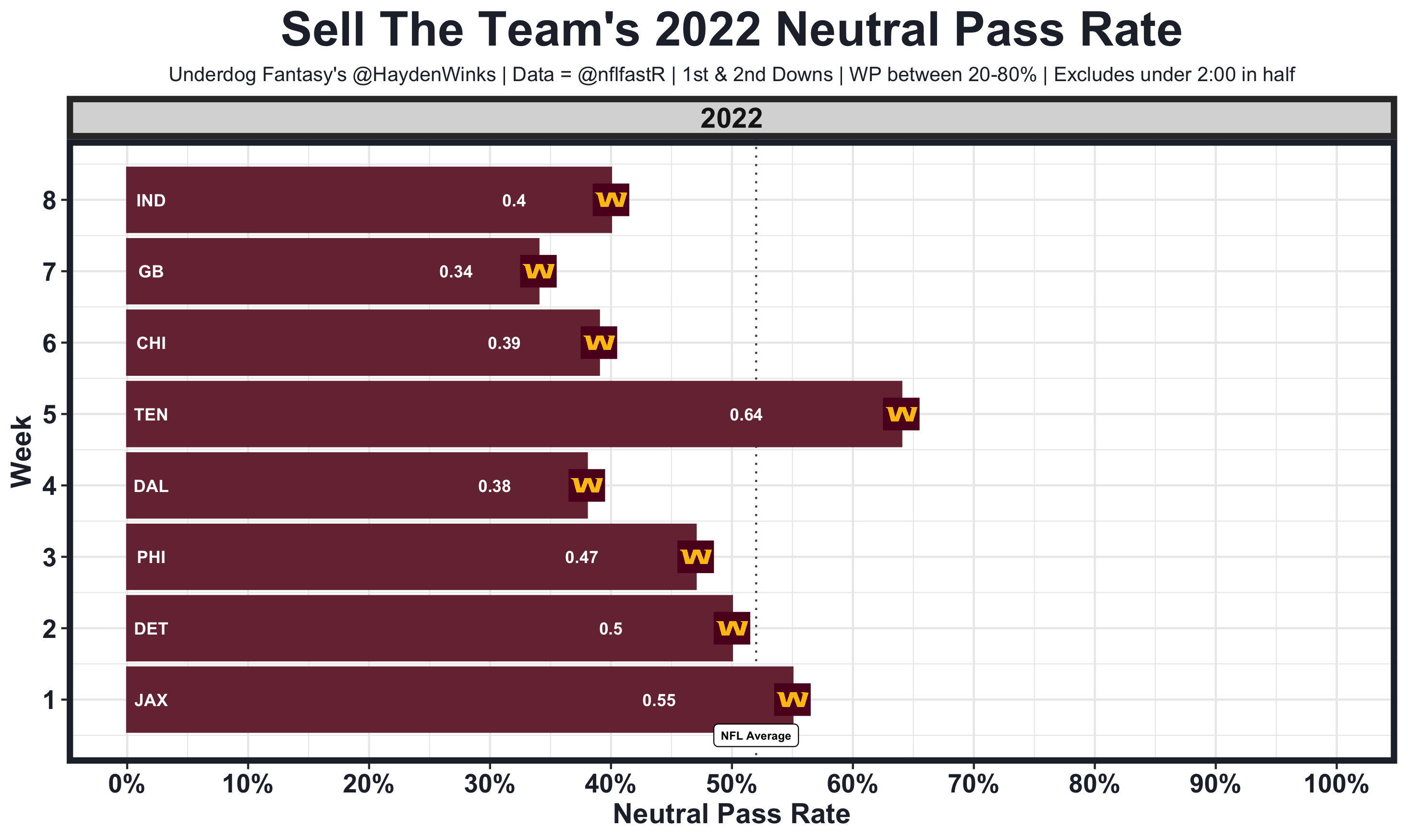 The Yays and Nays: Our Fantasy Football Rankings, Projections and Top Plays  for Week 15