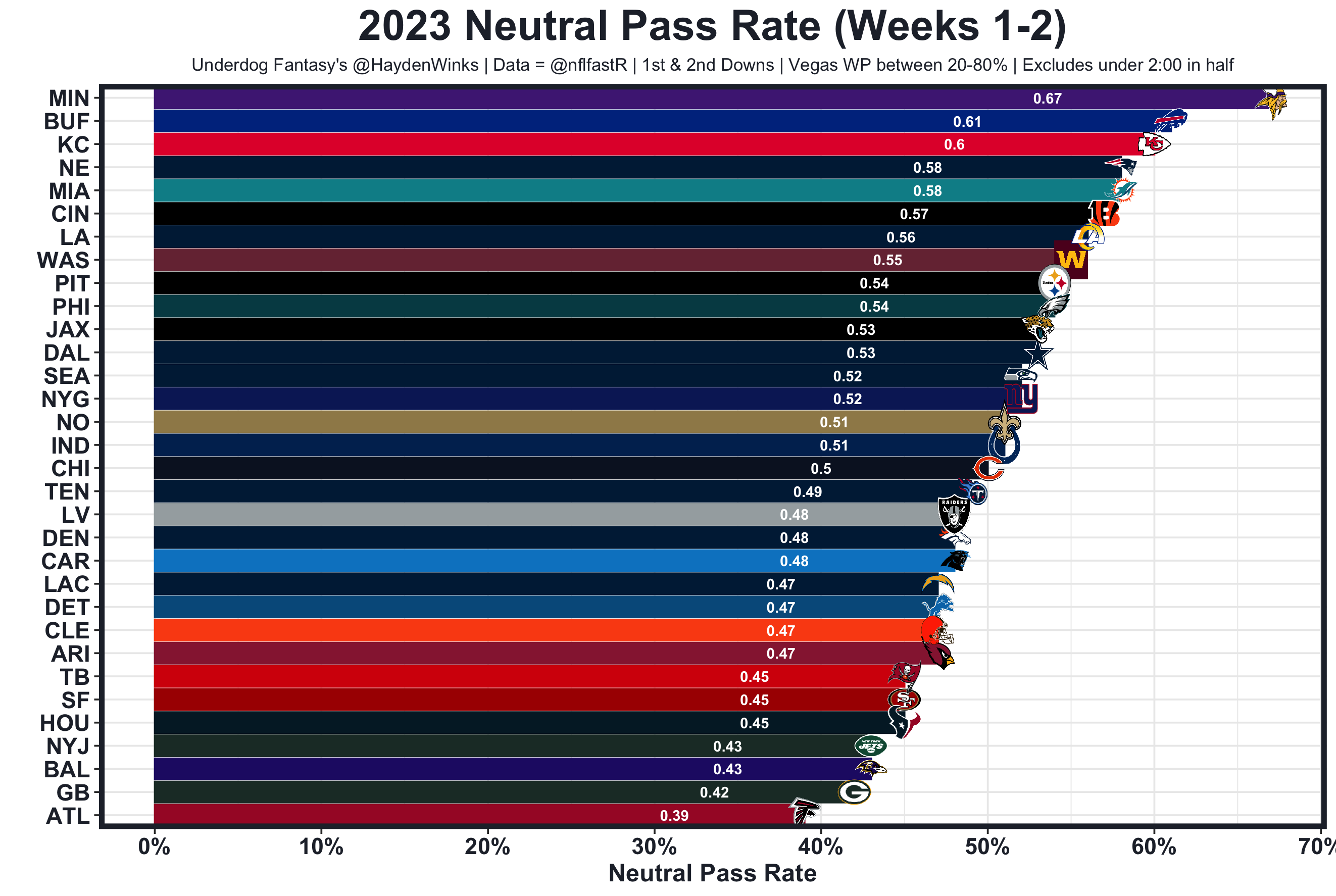 Week 3 PPR Rankings For 2021 Fantasy Football - FantraxHQ