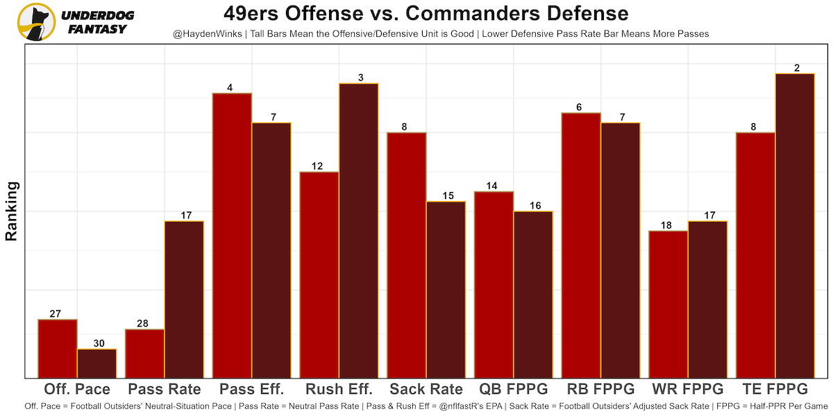 Week 16 Tight End Rankings (with visualized week 16 and 17 matchups) - Coop  from Fantasy Alarm : r/fantasyfootball