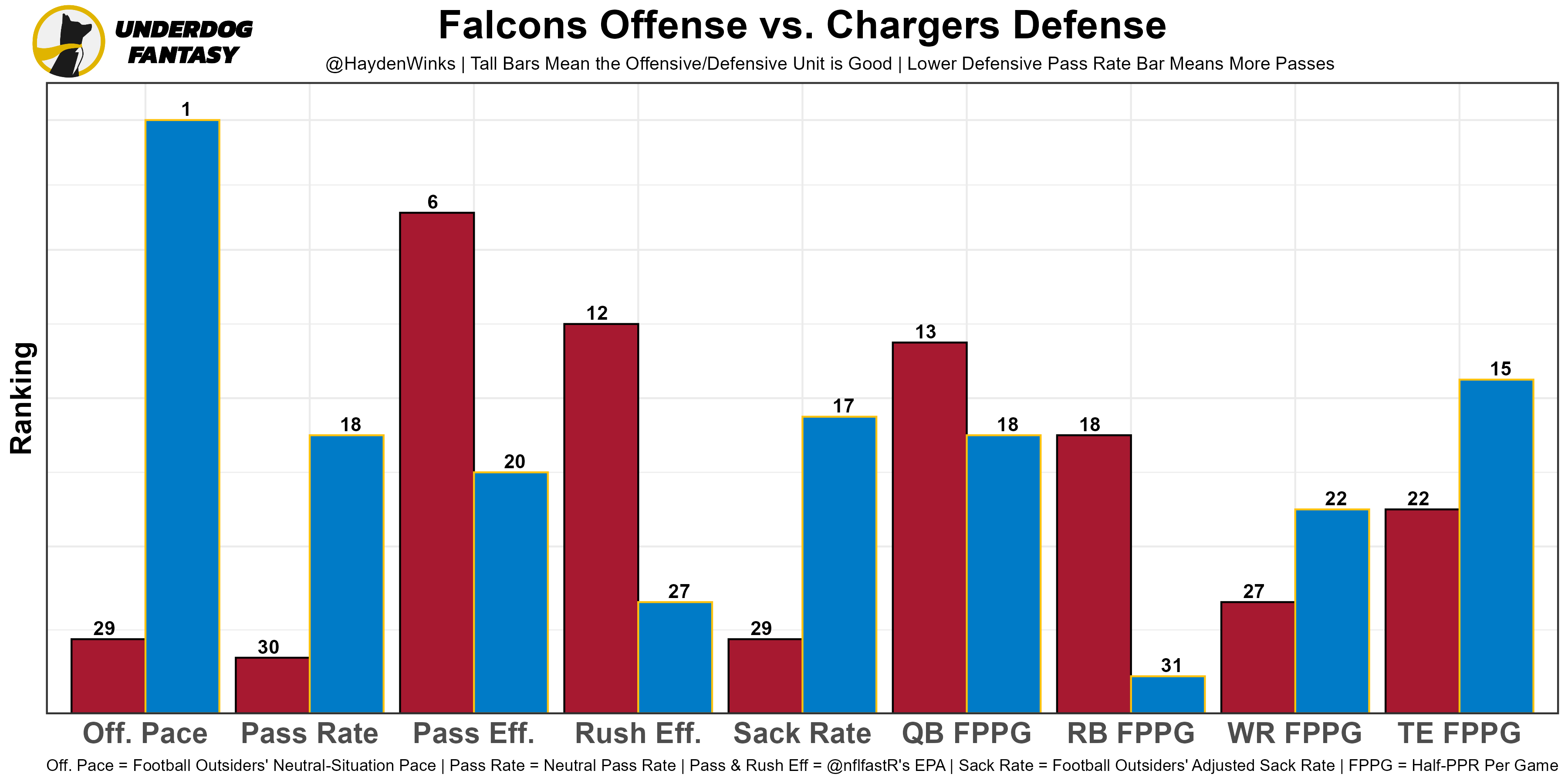 Week 9 Fantasy Football Blueprint, by Hayden Winks