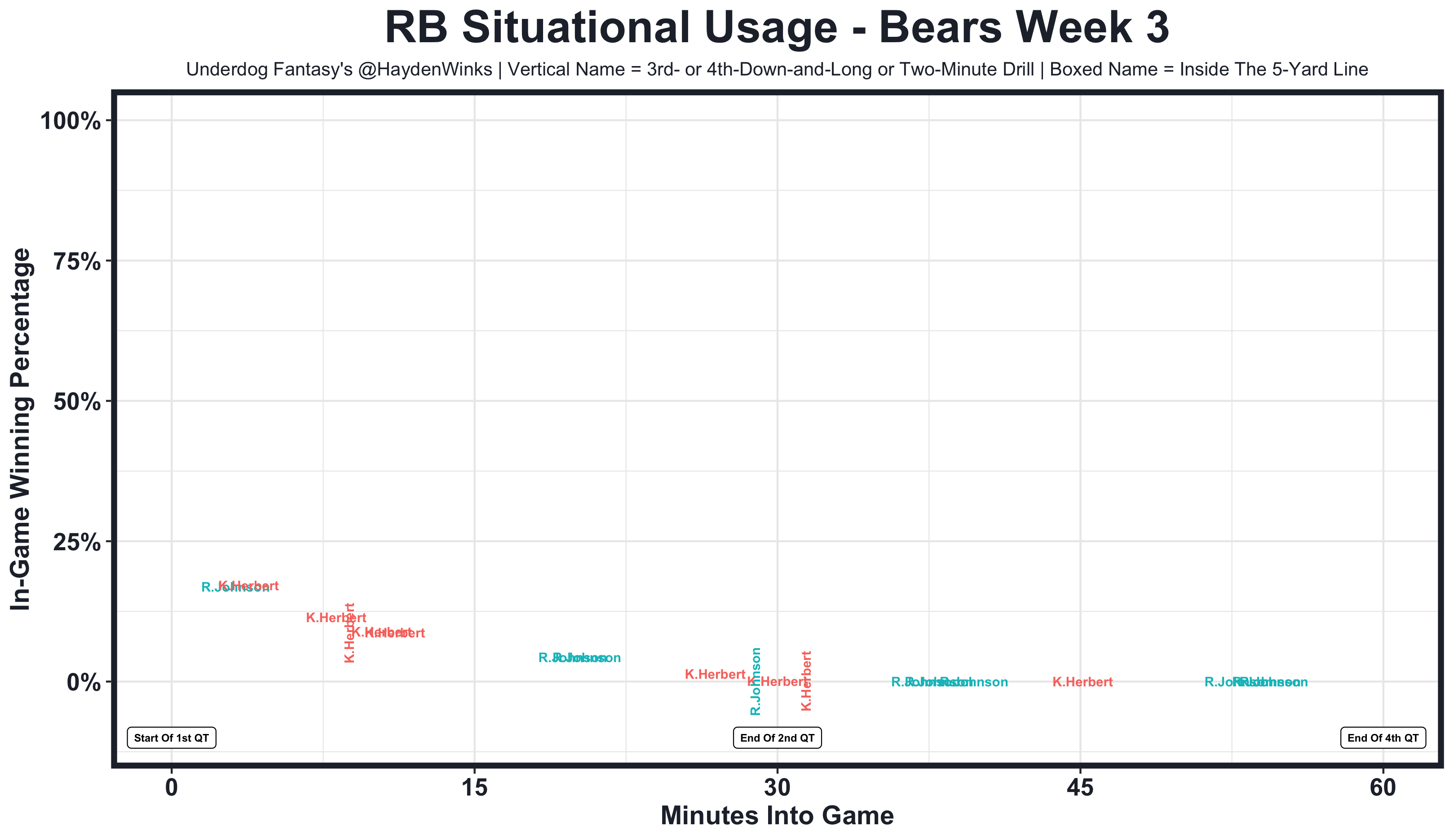 Sportspicker AI for the NFL - Week 3 Recap - UNANIMOUS AI