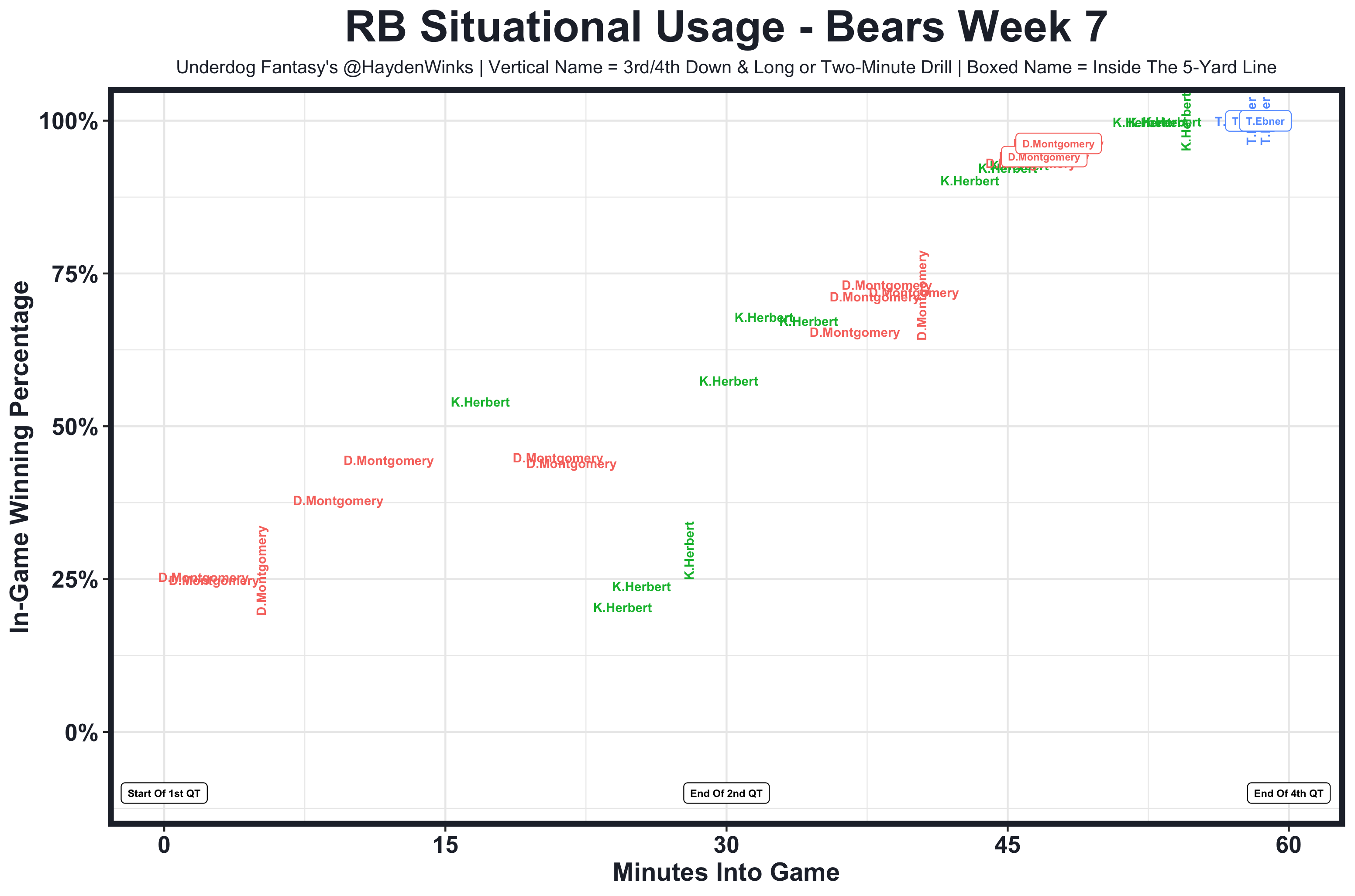 Week 8 Fantasy Football Rankings - The Blueprint