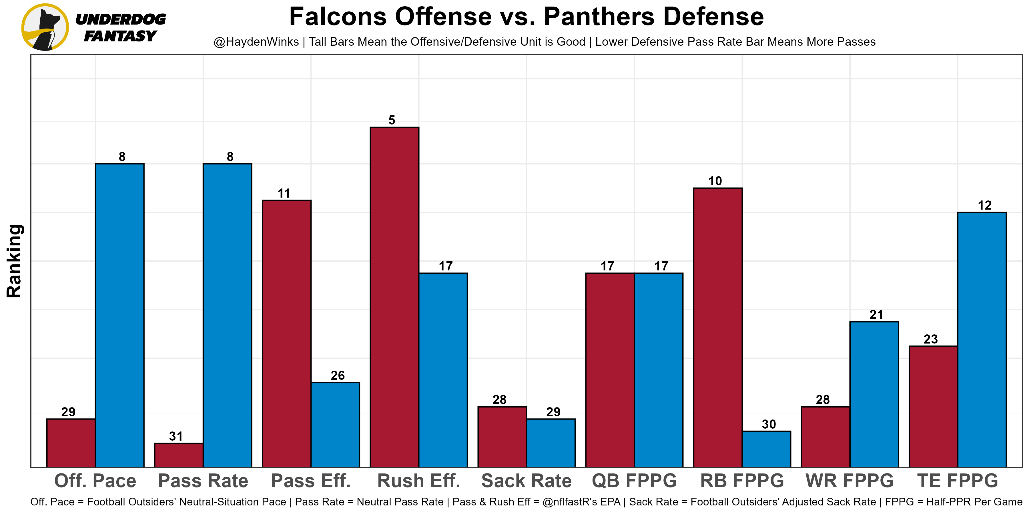 FGB's Week 2 .5 PPR RB/WR Projections : r/fantasyfootball