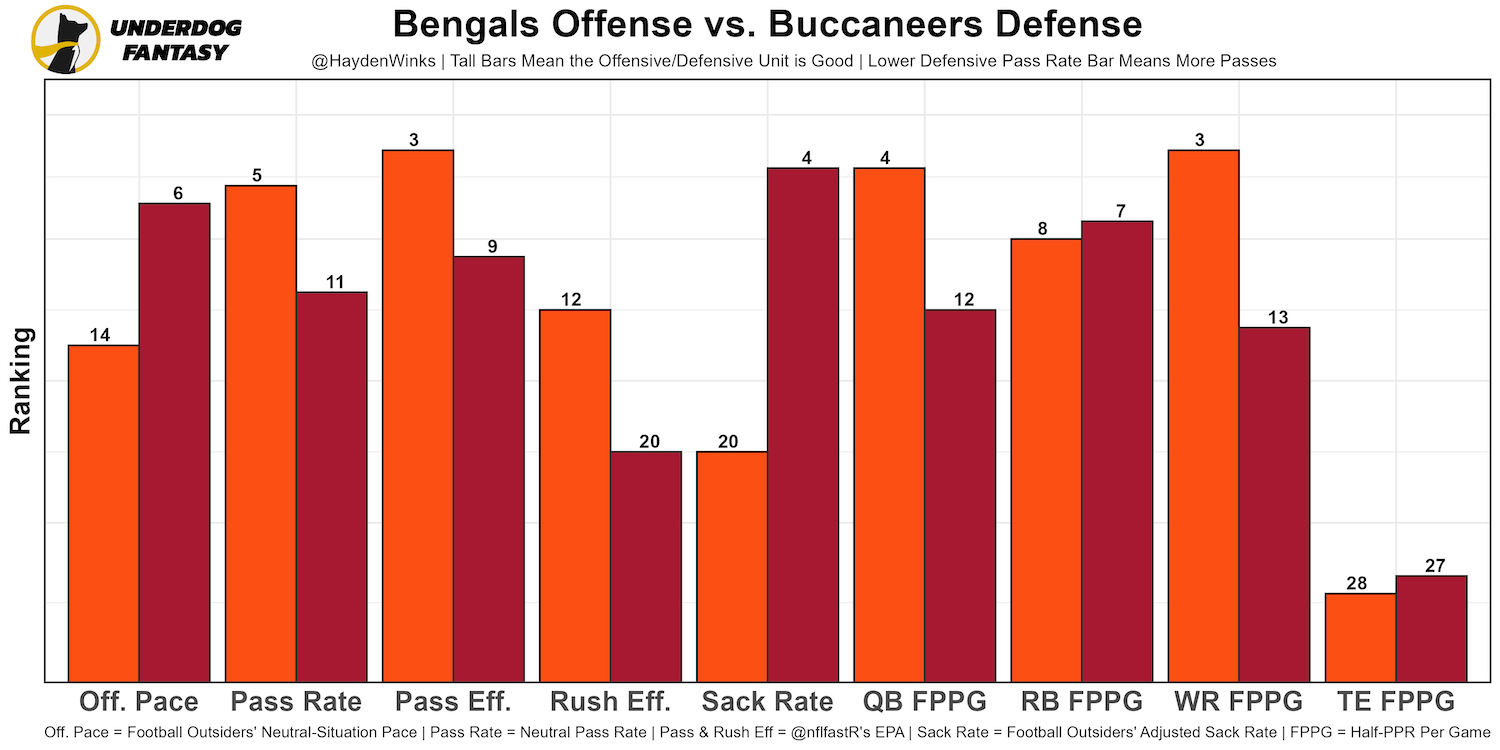 Updated Week 15 Fantasy Football Rankings and Tiers (2021, Half-PPR) - Roto  Street Journal